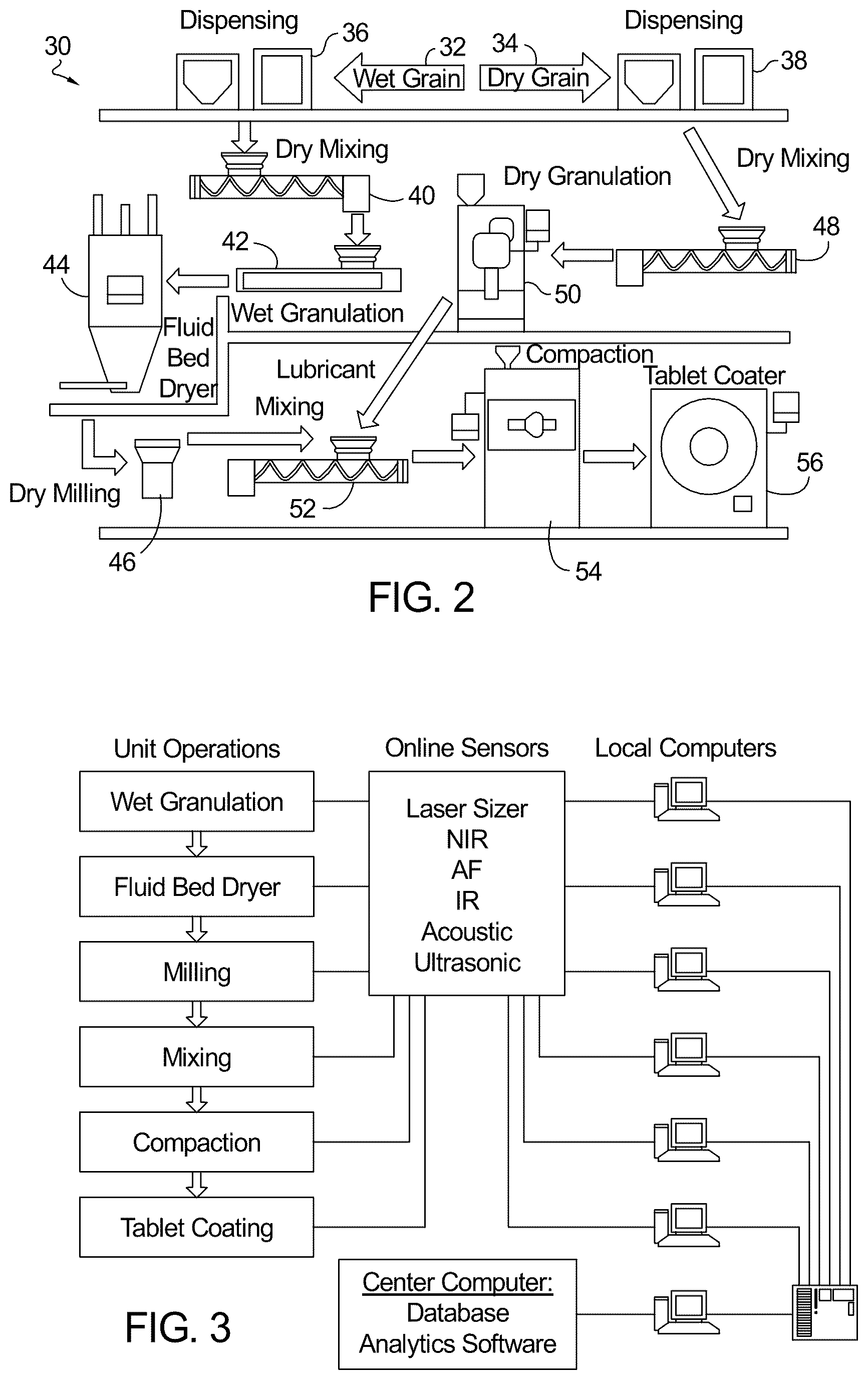 Patent US12128135 Figure 2 – Individualized solid dosage products and a system and method for the globally integrated pharmaceutical manufacturing and its monitoring thereof