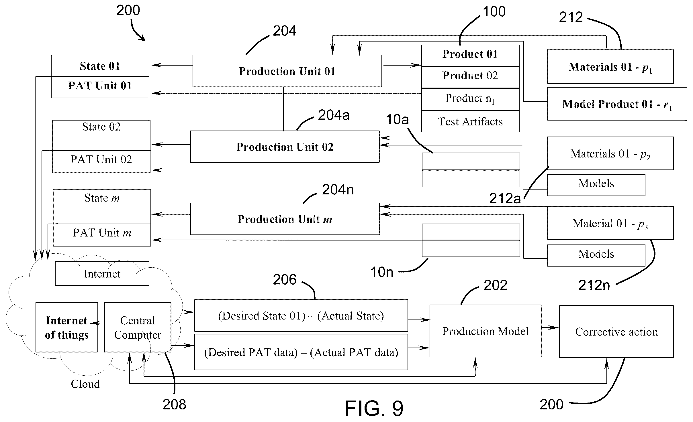 Patent US12128135 Figure 6 – Individualized solid dosage products and a system and method for the globally integrated pharmaceutical manufacturing and its monitoring thereof