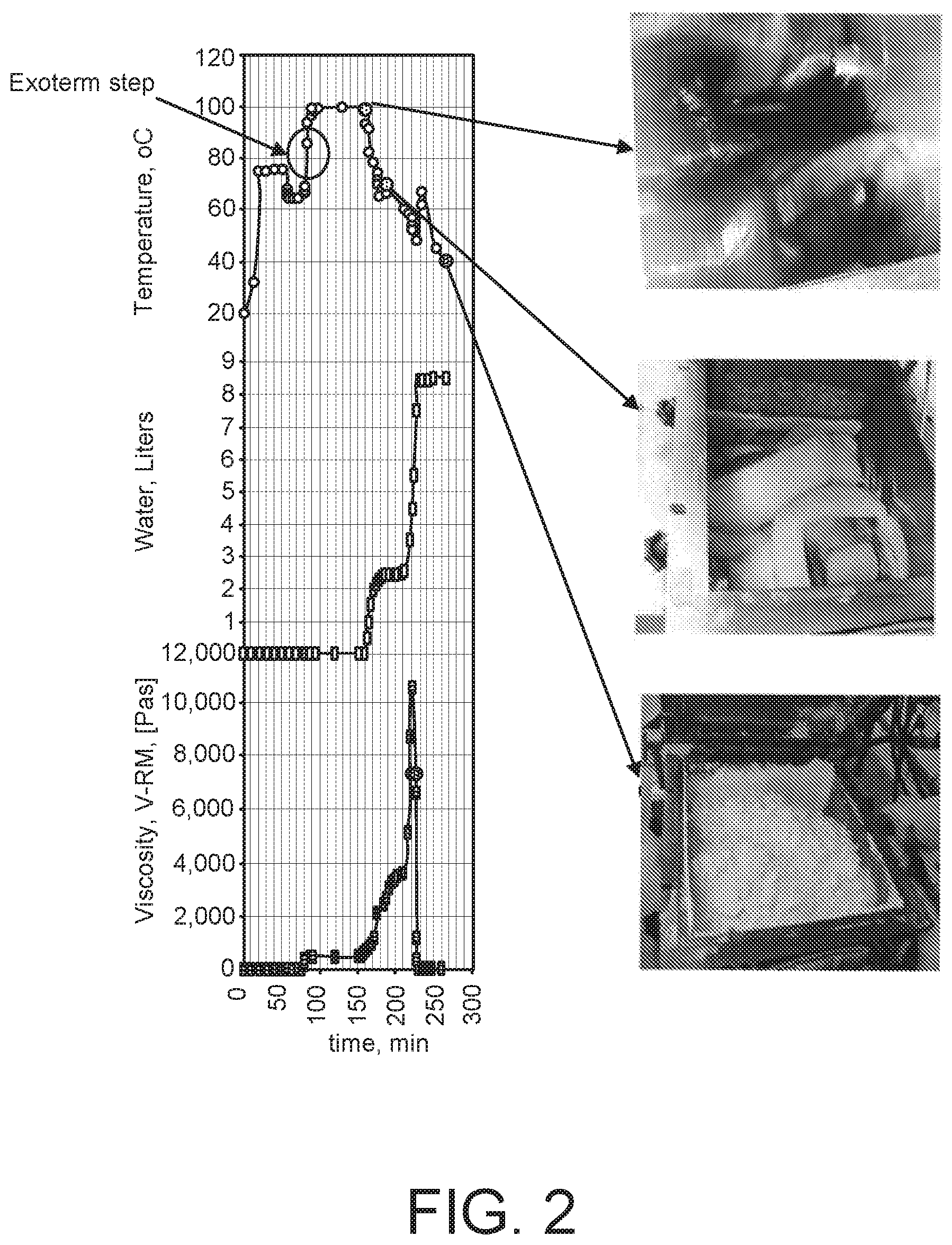 Patent US12128144 Figure 2 – Process for the production of biodegradable superabsorbent polymer with high absorbency under load based on styrene maleic acid copolymers and biopolymer