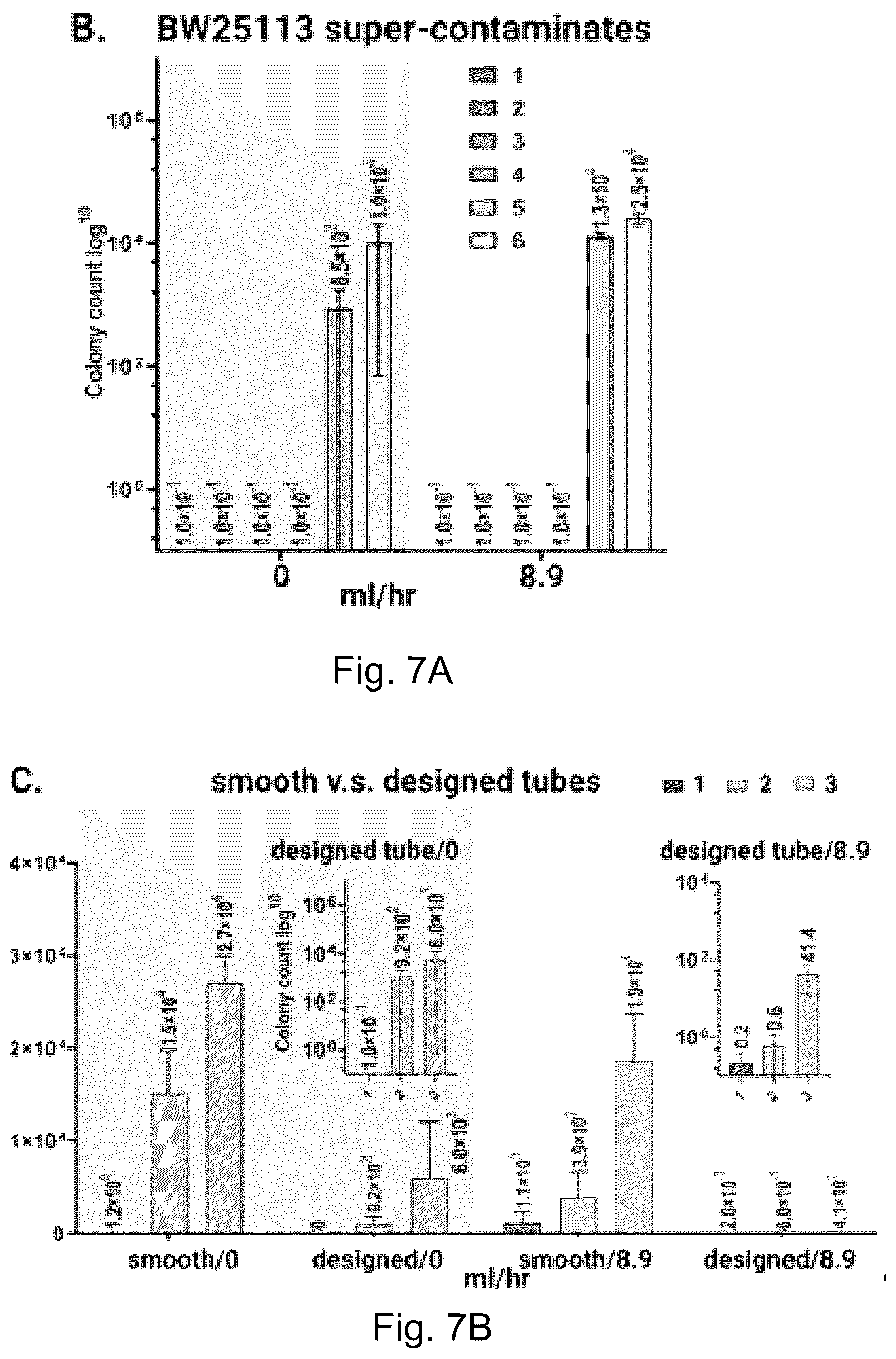 Patent US12128189 Figure 7 – Anti-infection fluidic channel