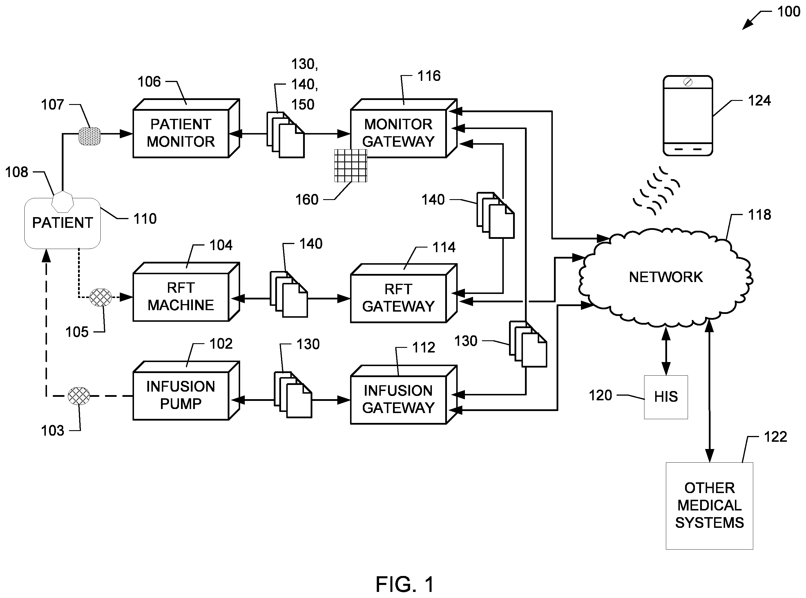 Patent US12128216 — Medical device data integration apparatus and methods — Figure 1