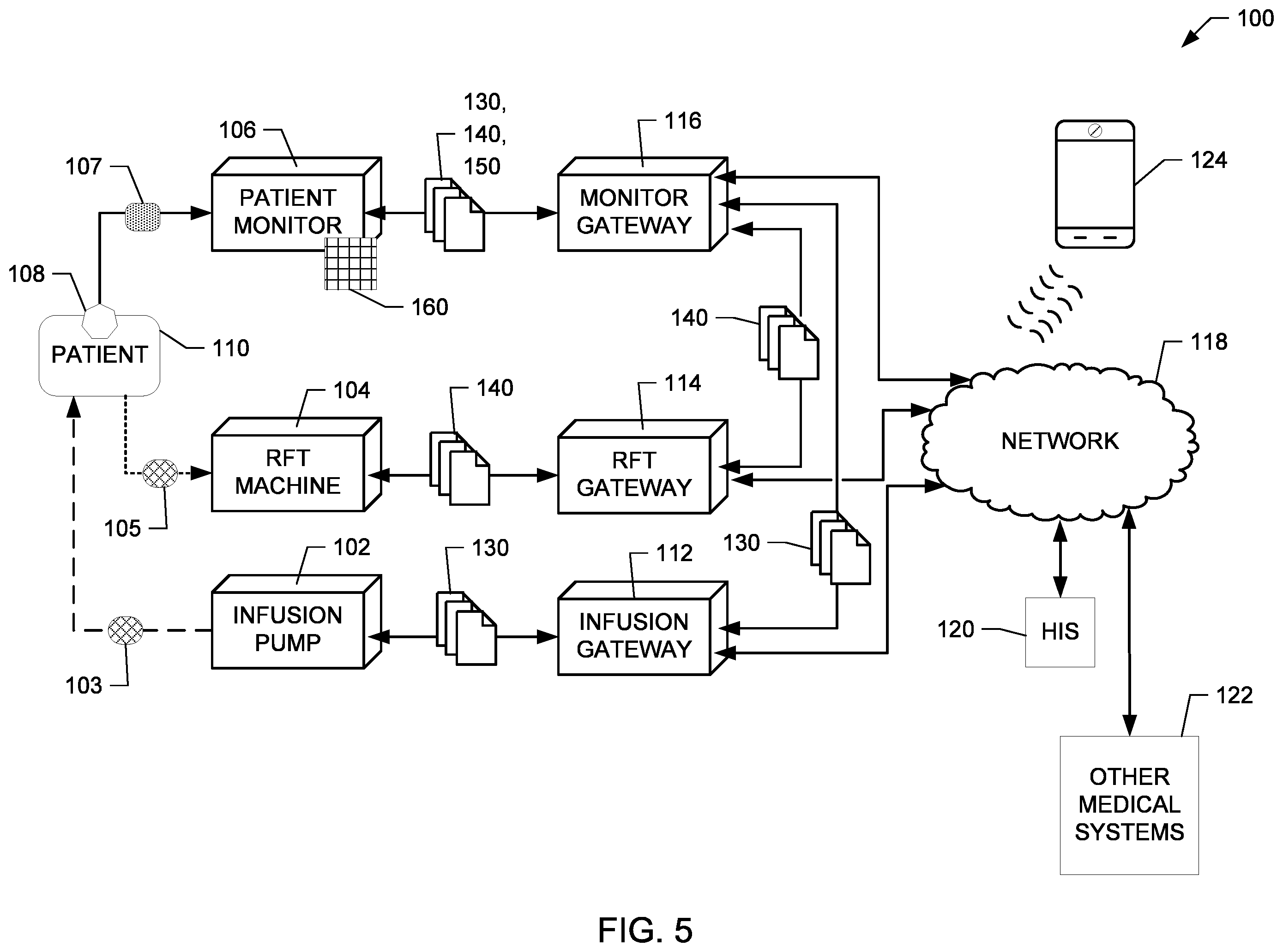 Patent US12128216 Figure 4 – Medical device data integration apparatus and methods