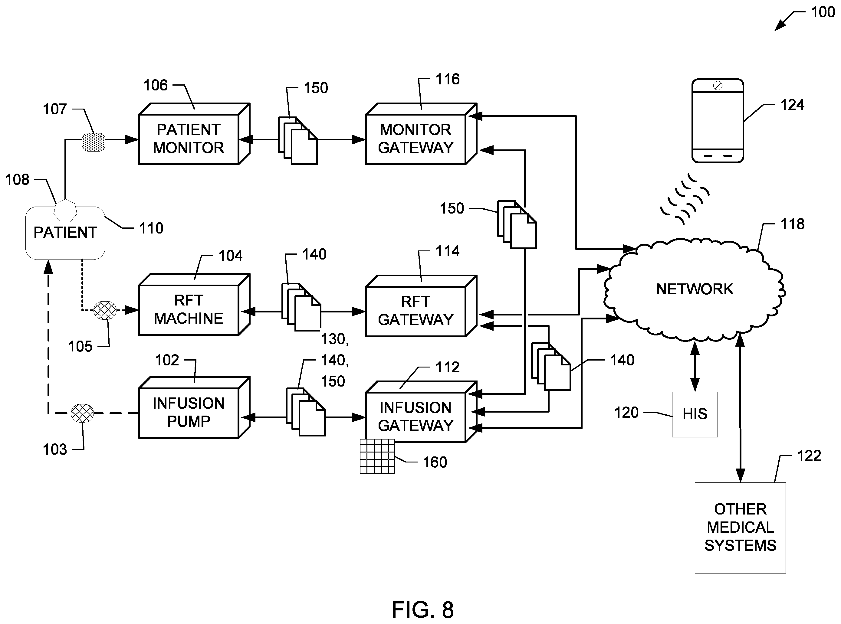 Patent US12128216 Figure 7 – Medical device data integration apparatus and methods