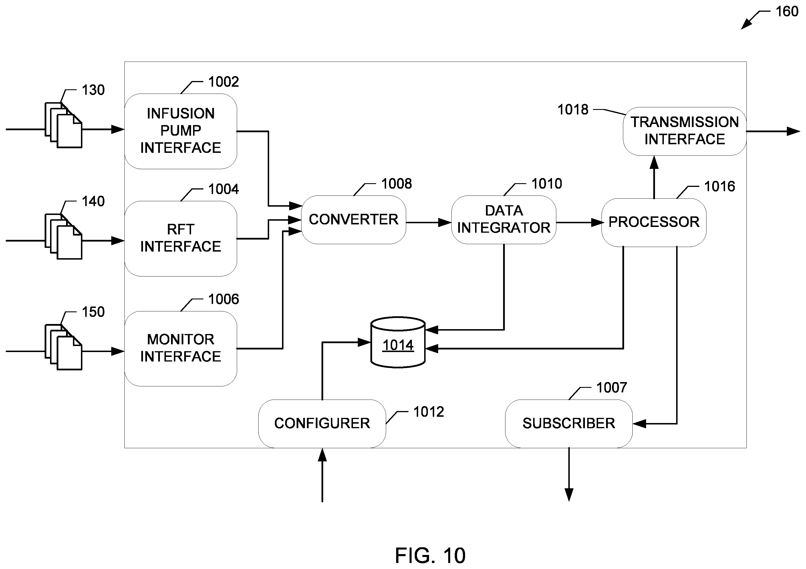 Patent US12128216 Figure 9 – Medical device data integration apparatus and methods