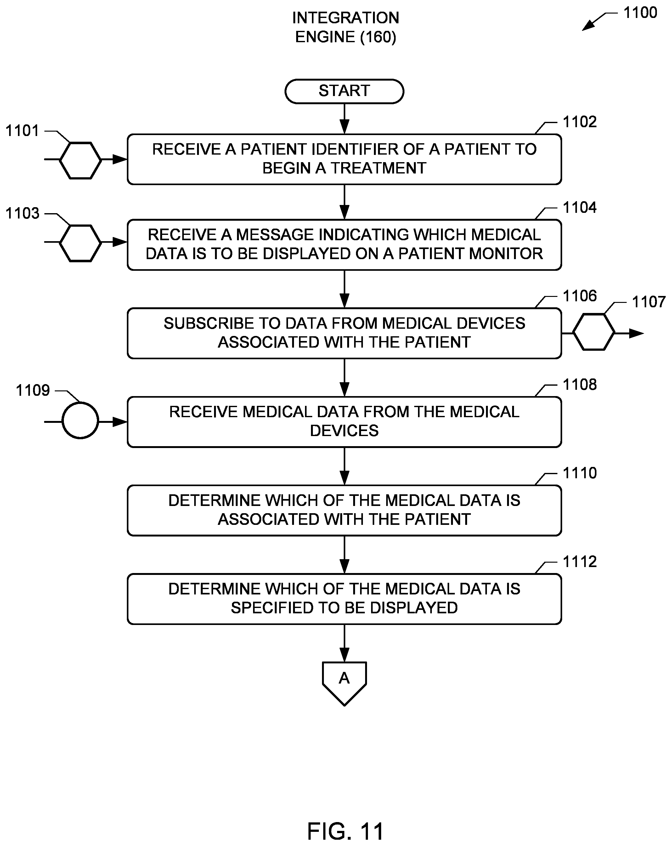 Patent US12128216 Figure 10 – Medical device data integration apparatus and methods