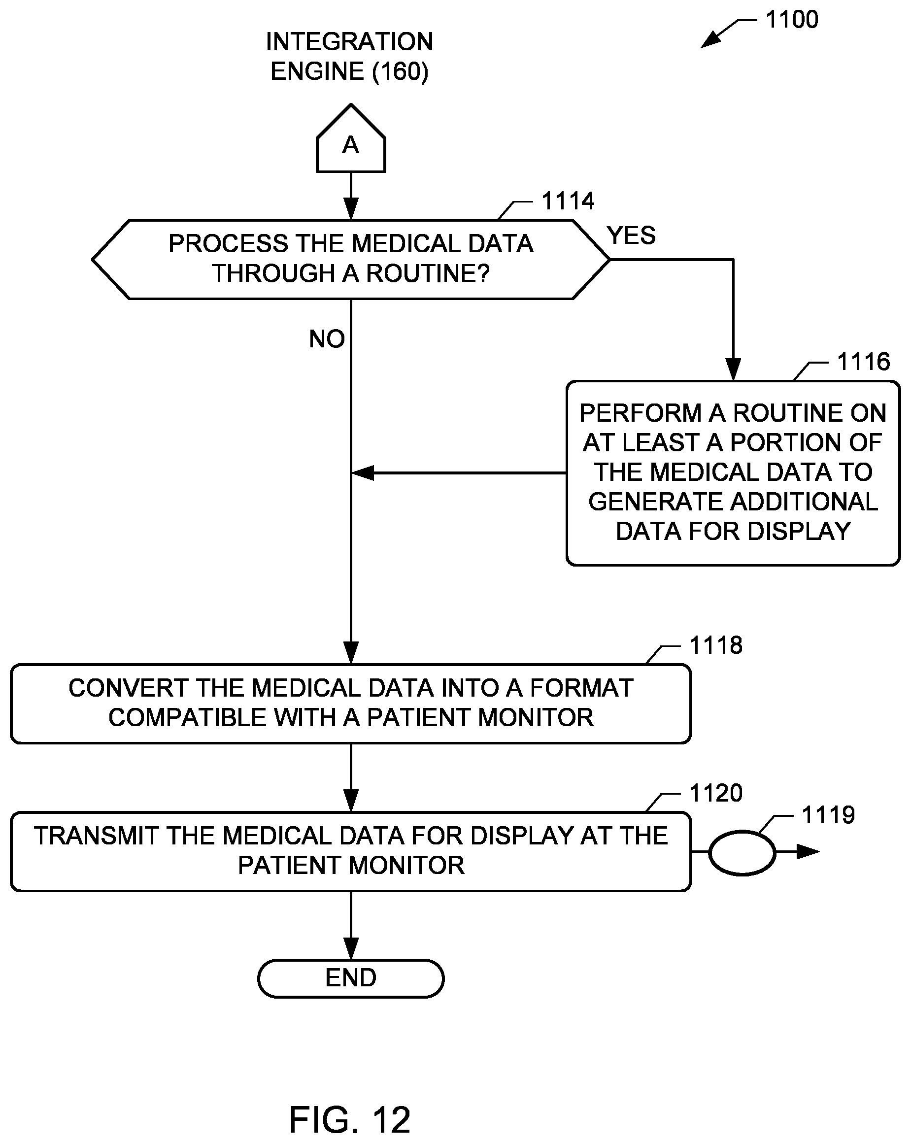 Patent US12128216 Figure 11 – Medical device data integration apparatus and methods