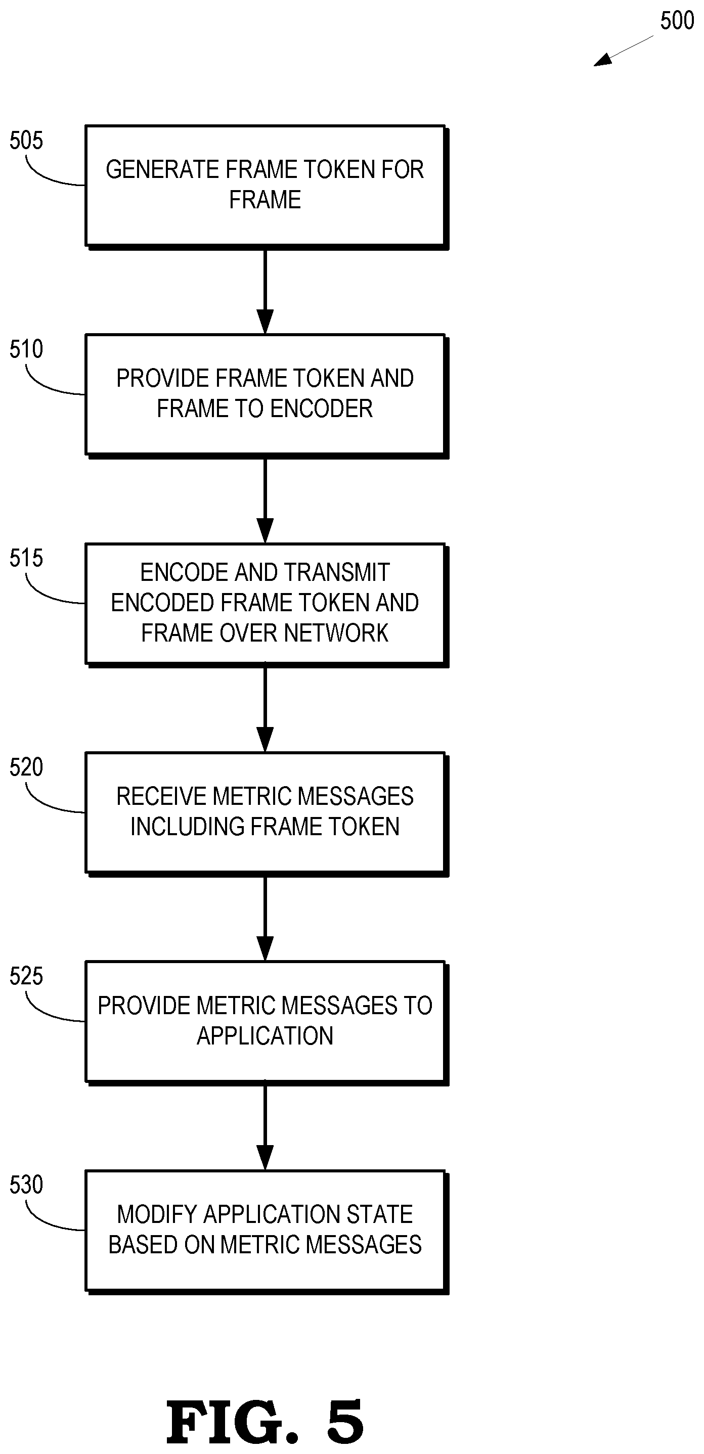 Patent US12128299 Figure 5 – Timing compensation and correlation of input with frames in a video game application