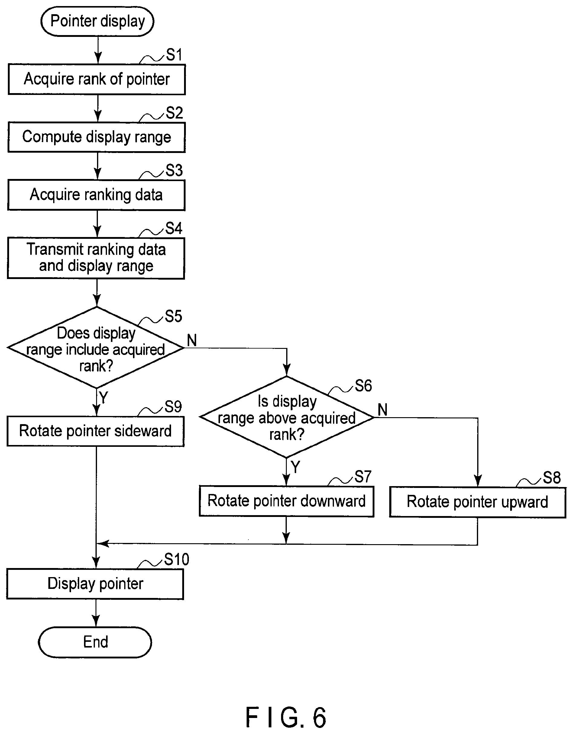 Patent US12128320 Figure 5 – Ranking list display method in game system, and system for executing the method