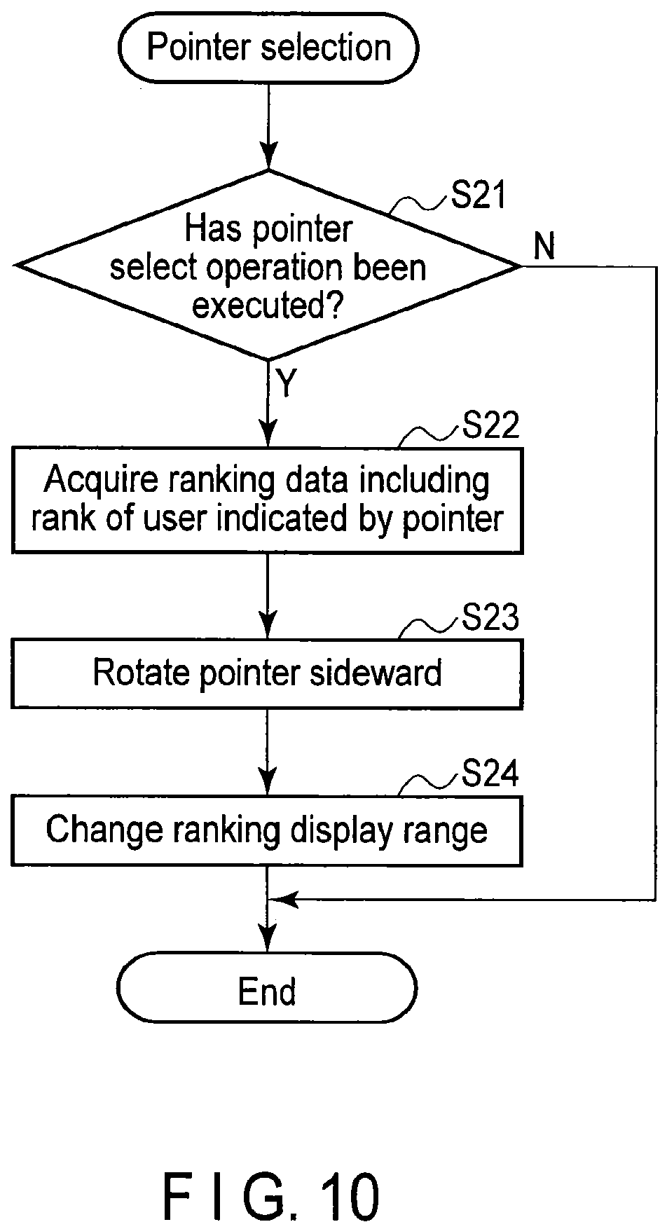 Patent US12128320 Figure 9 – Ranking list display method in game system, and system for executing the method