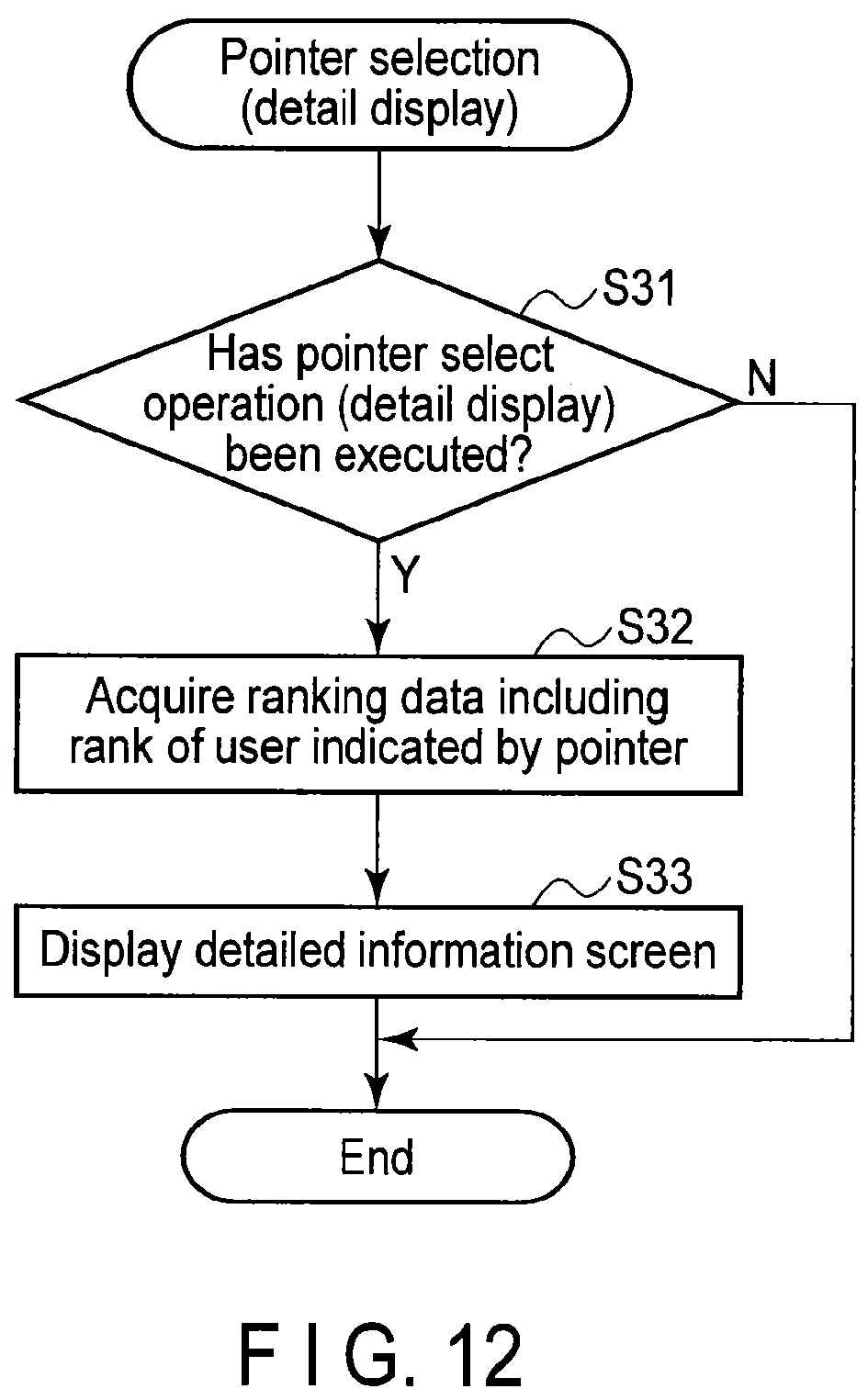 Patent US12128320 Figure 11 – Ranking list display method in game system, and system for executing the method