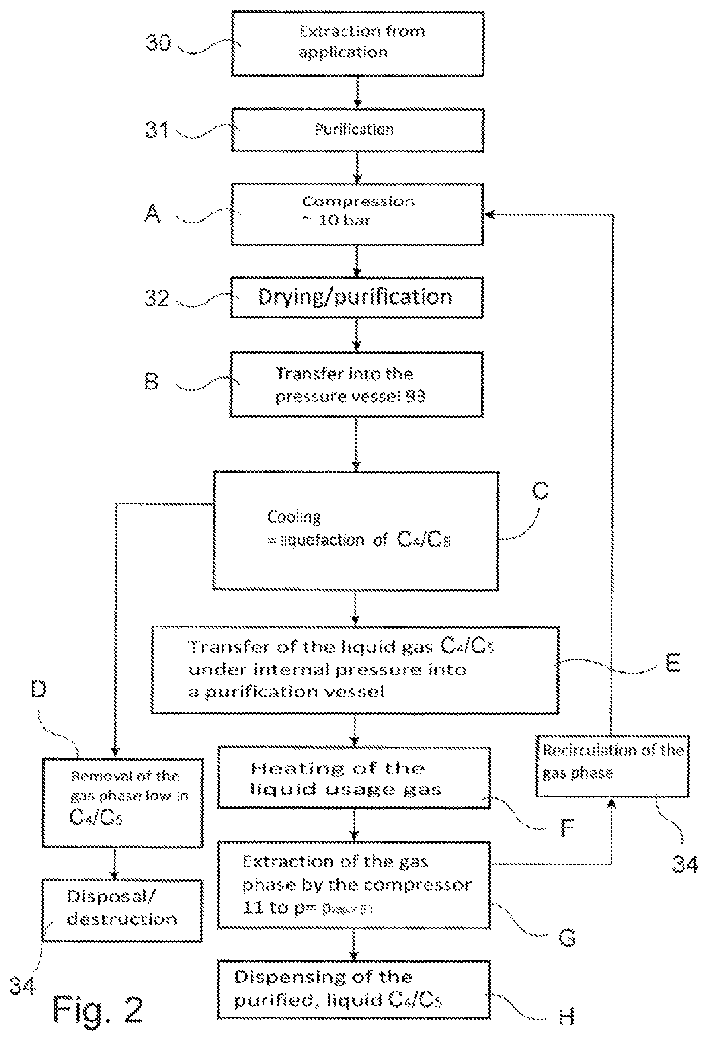 Patent US12128345 Figure 2 – Separating method for alternative gas mixtures for use as insulating media