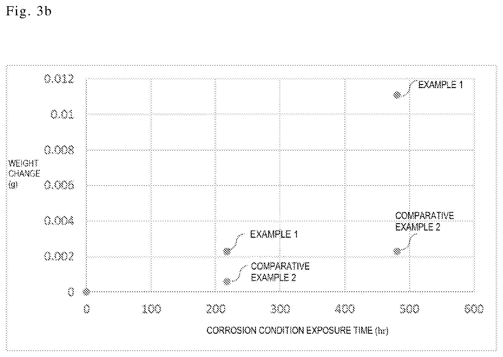 Patent US12128350 Figure 5 – Water-lean carbon dioxide absorbent and method for capturing carbon dioxide by using same
