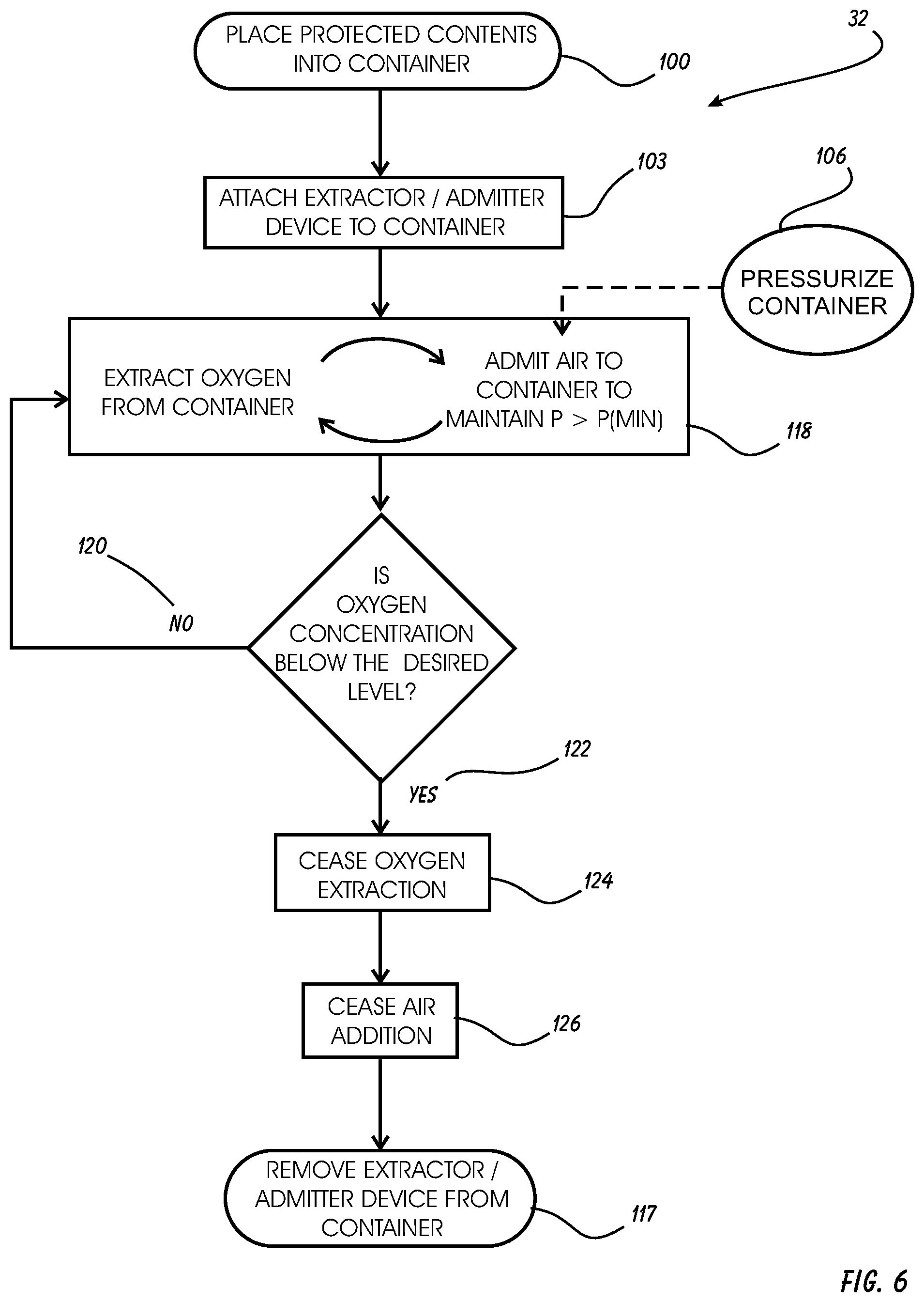 Patent US12128354 Figure 5 – Electrochemical nitrogen generator system and method