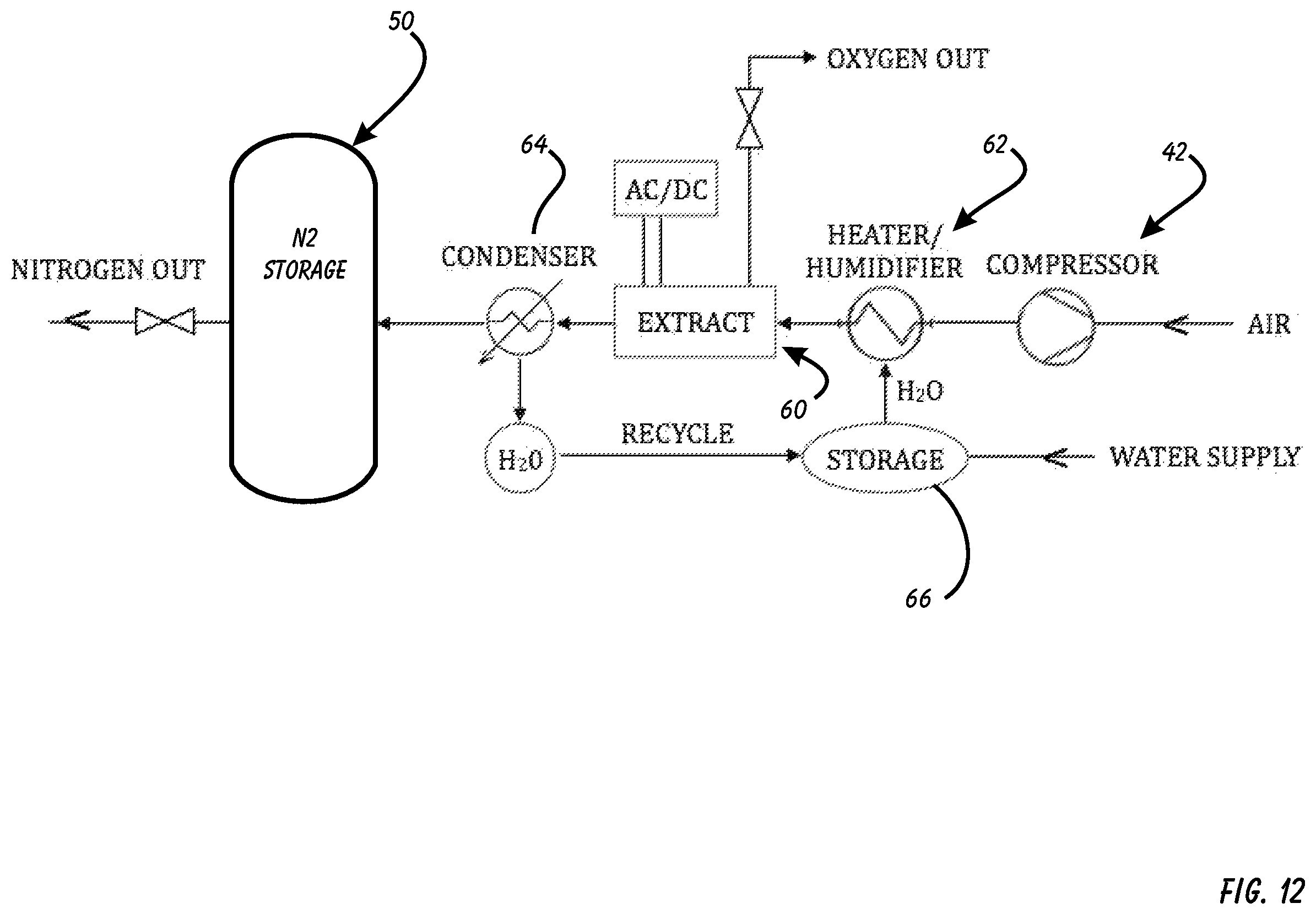 Patent US12128354 Figure 9 – Electrochemical nitrogen generator system and method