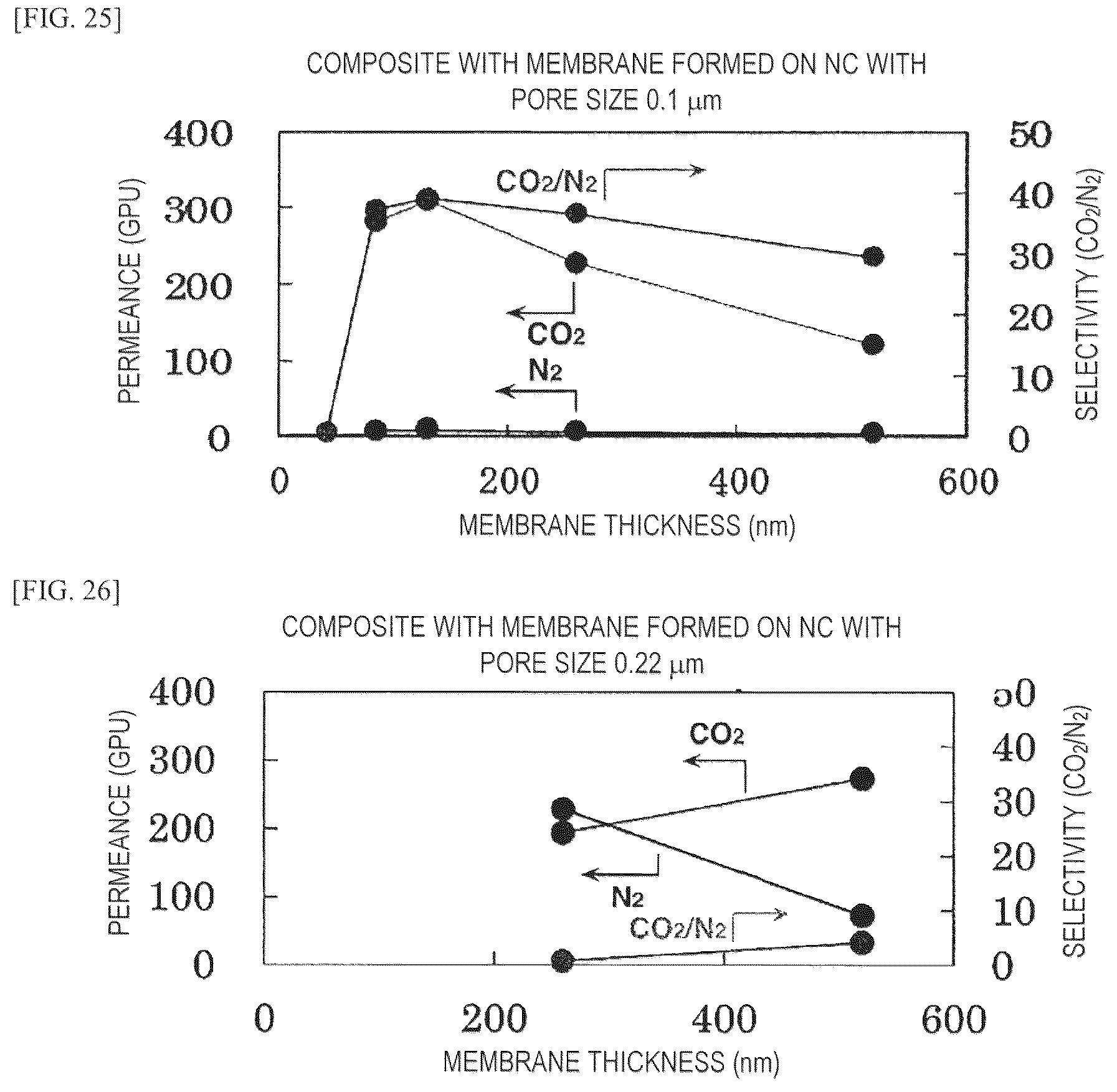 Patent US12128366 Figure 14 – Monolayer, composite, gas separation material, filter, gas separation device and method for manufacturing composite