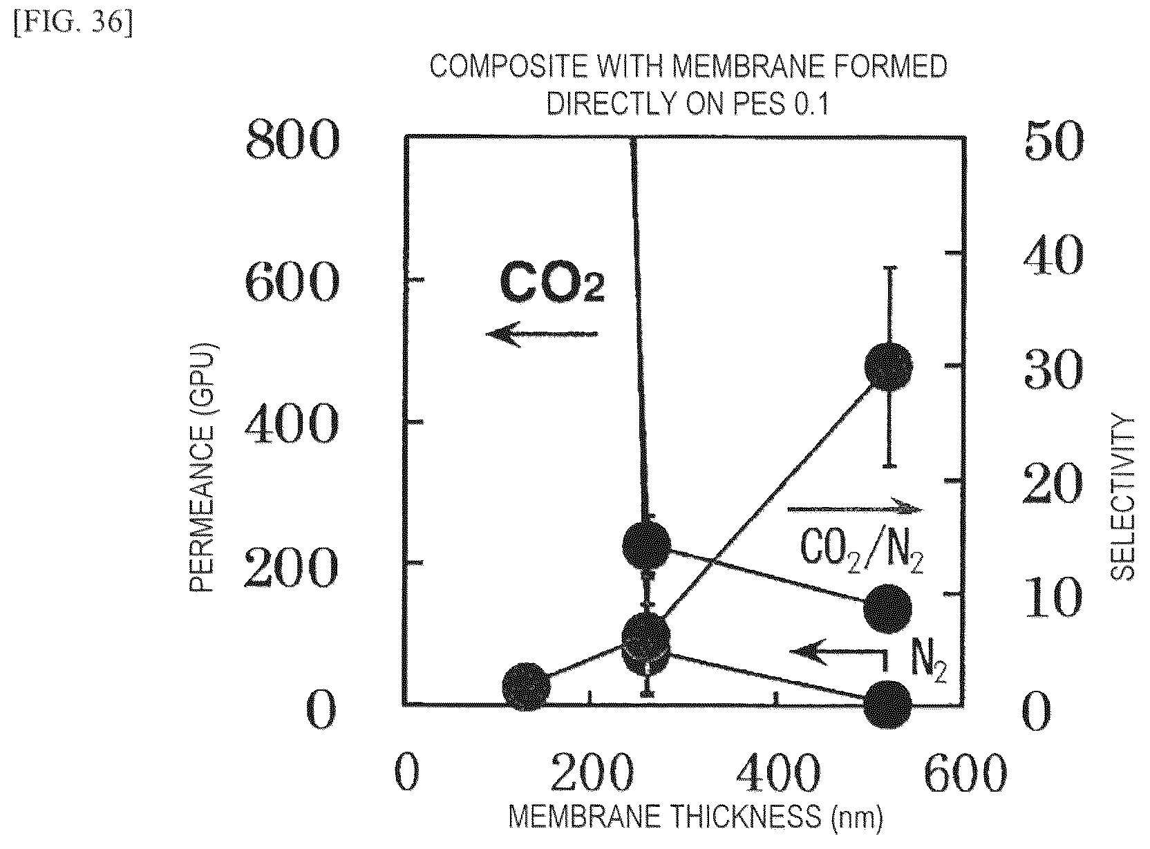 Patent US12128366 Figure 19 – Monolayer, composite, gas separation material, filter, gas separation device and method for manufacturing composite