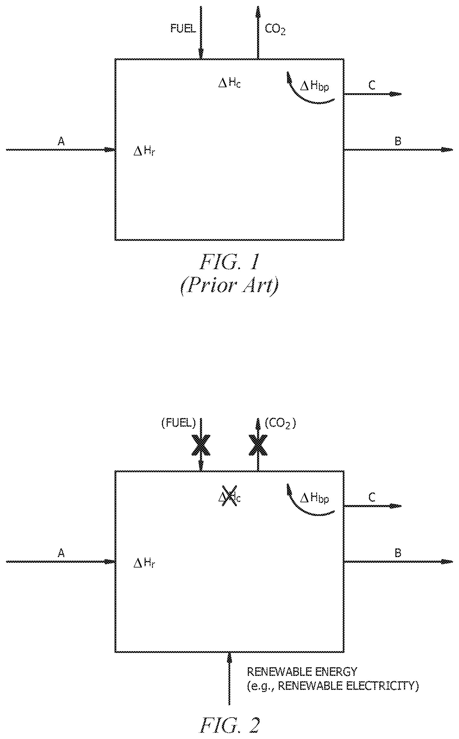 Patent US12128378 Figure 1 – Use of renewable energy in olefin synthesis