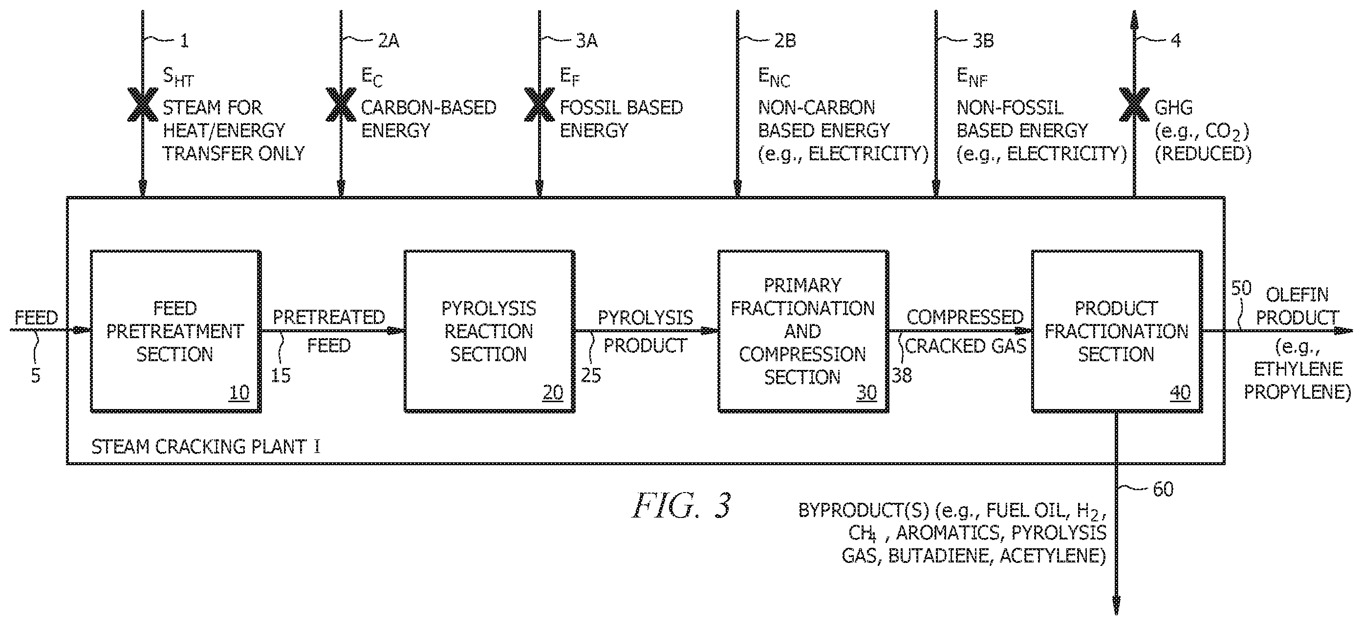 Patent US12128378 Figure 2 – Use of renewable energy in olefin synthesis