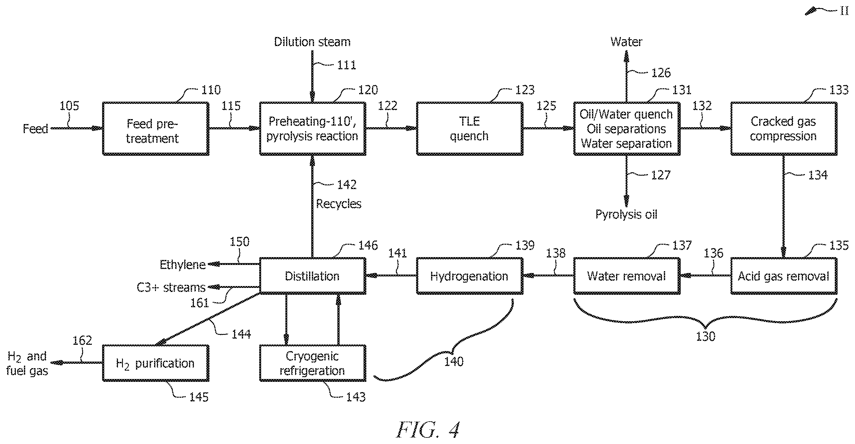 Patent US12128378 Figure 3 – Use of renewable energy in olefin synthesis