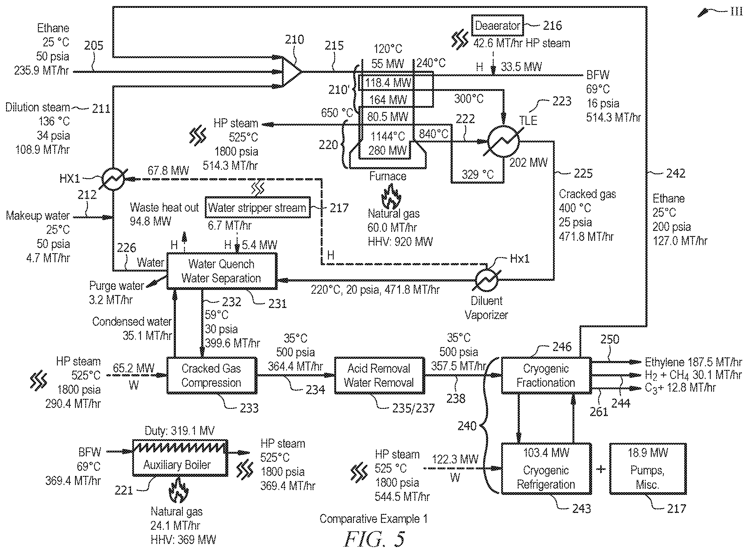 Patent US12128378 Figure 4 – Use of renewable energy in olefin synthesis