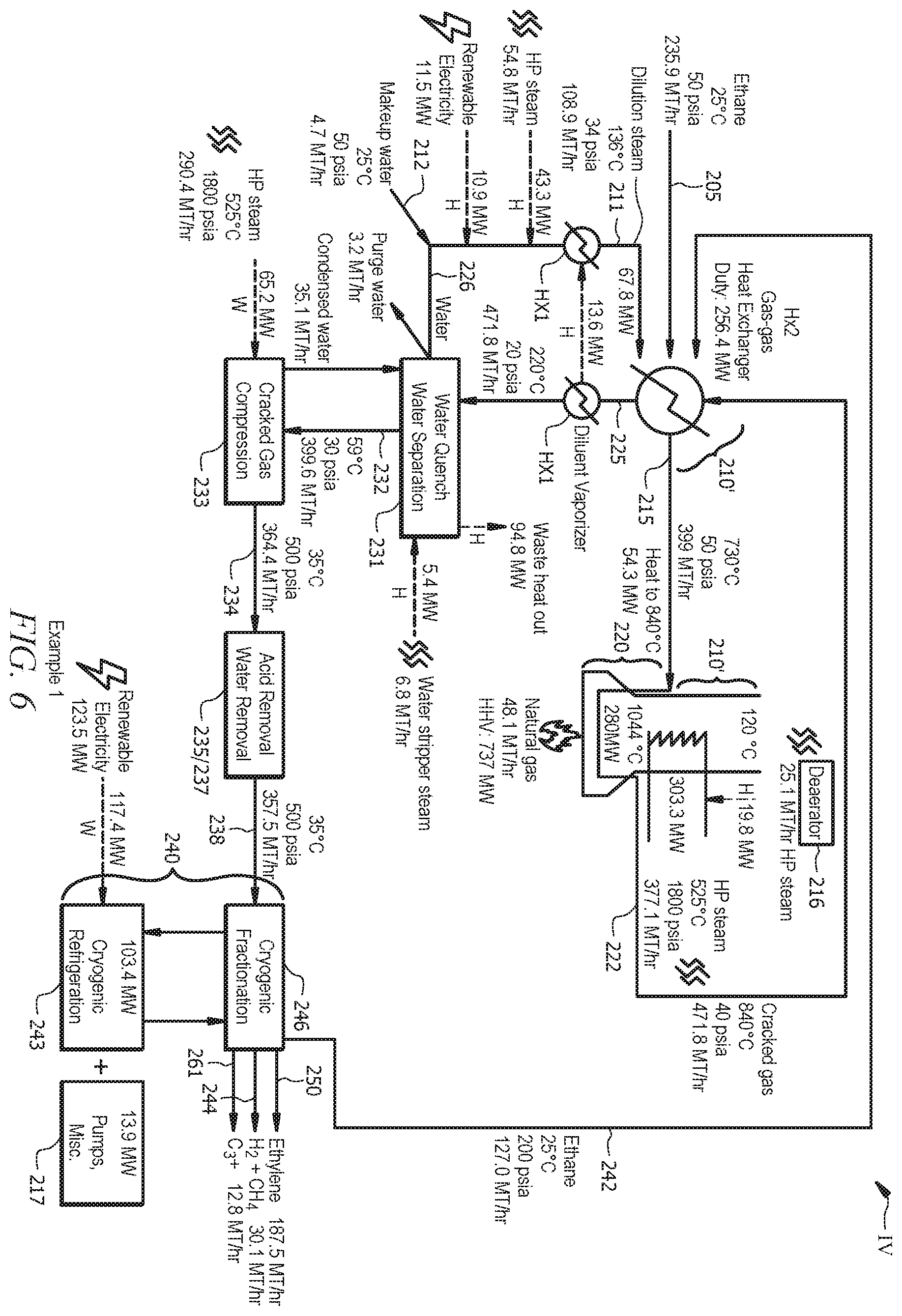 Patent US12128378 Figure 5 – Use of renewable energy in olefin synthesis