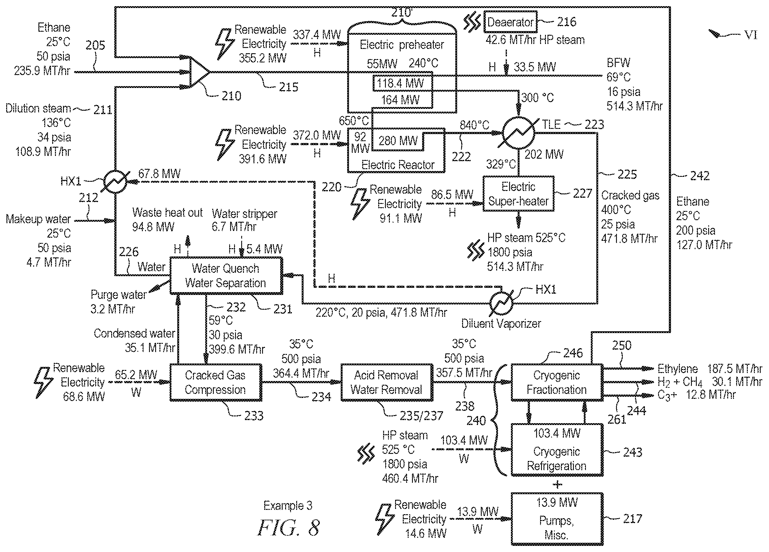 Patent US12128378 Figure 7 – Use of renewable energy in olefin synthesis