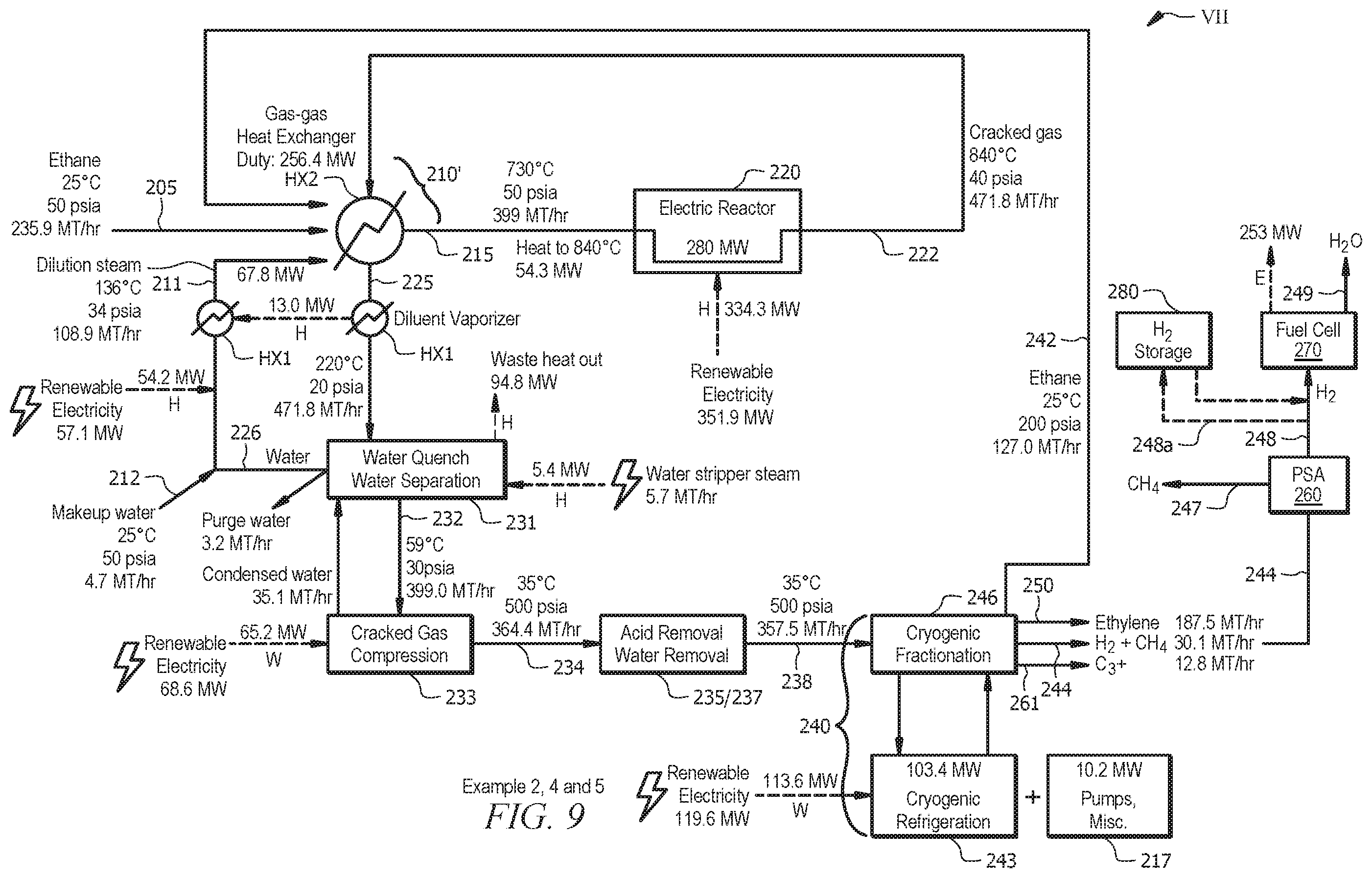 Patent US12128378 Figure 8 – Use of renewable energy in olefin synthesis
