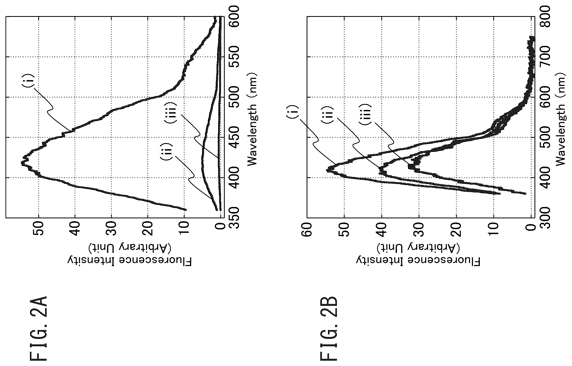 Patent US12128383 Figure 2 – Cluster supported catalyst and production method therefor