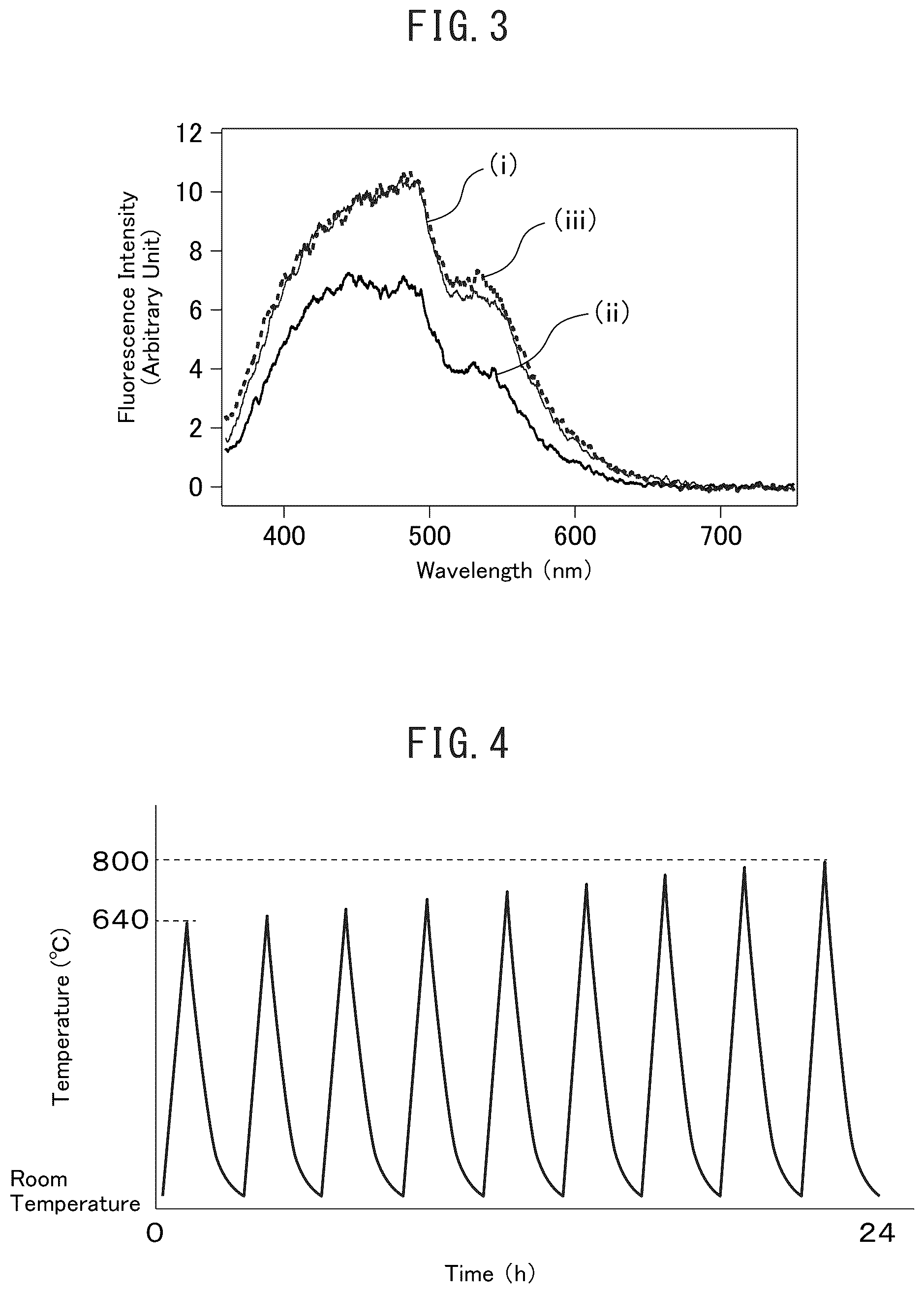 Patent US12128383 Figure 3 – Cluster supported catalyst and production method therefor