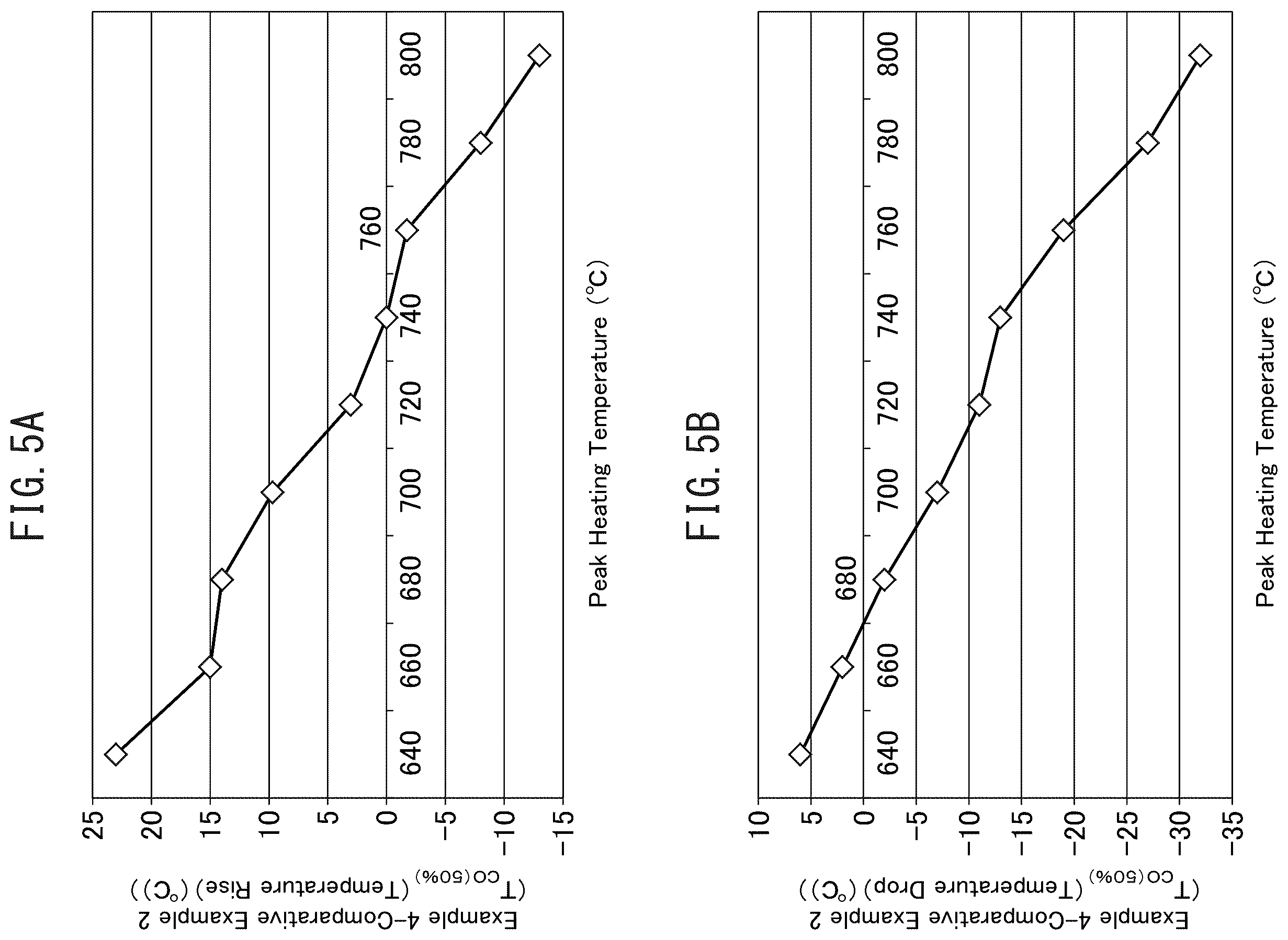 Patent US12128383 Figure 4 – Cluster supported catalyst and production method therefor