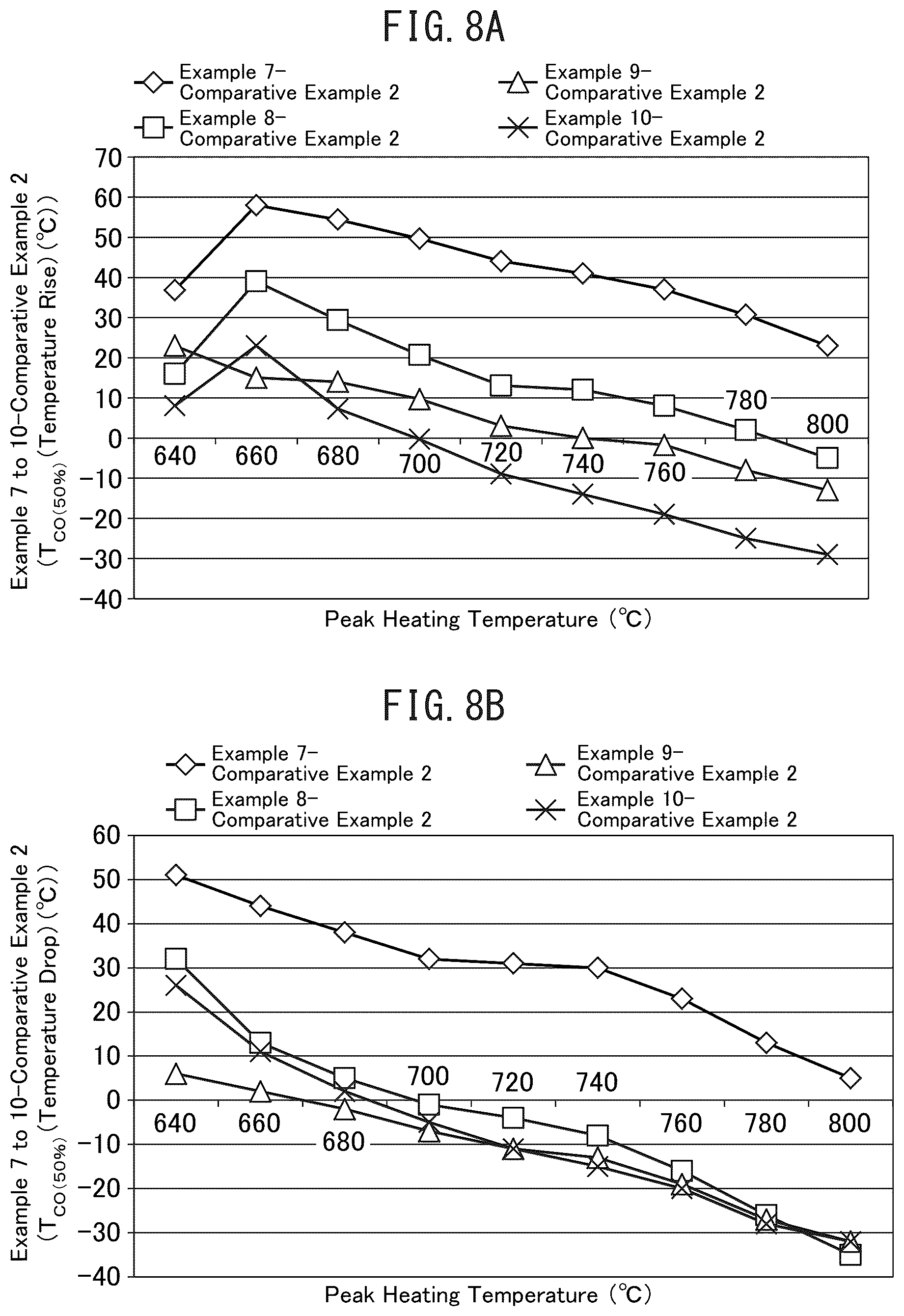 Patent US12128383 Figure 7 – Cluster supported catalyst and production method therefor