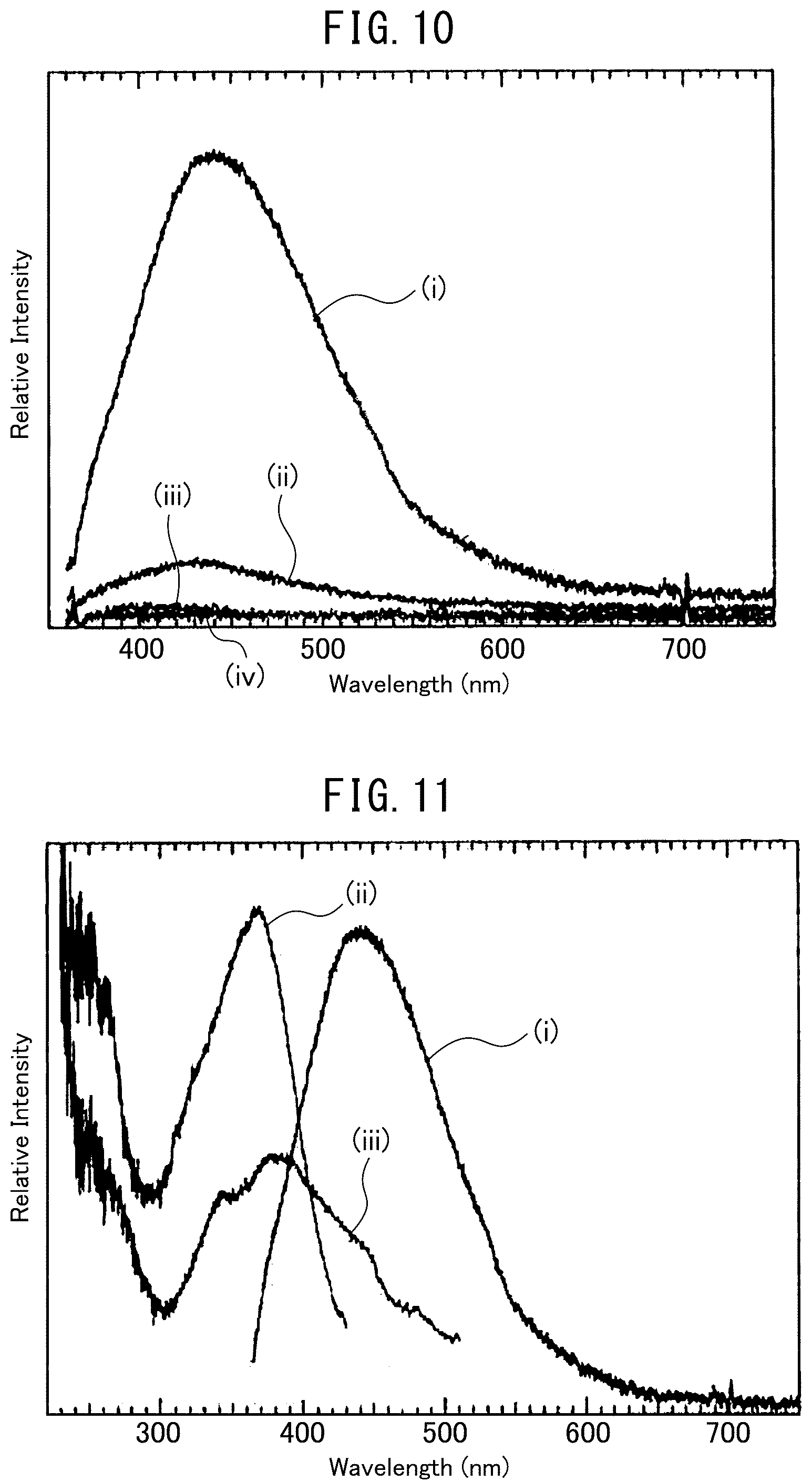 Patent US12128383 Figure 9 – Cluster supported catalyst and production method therefor