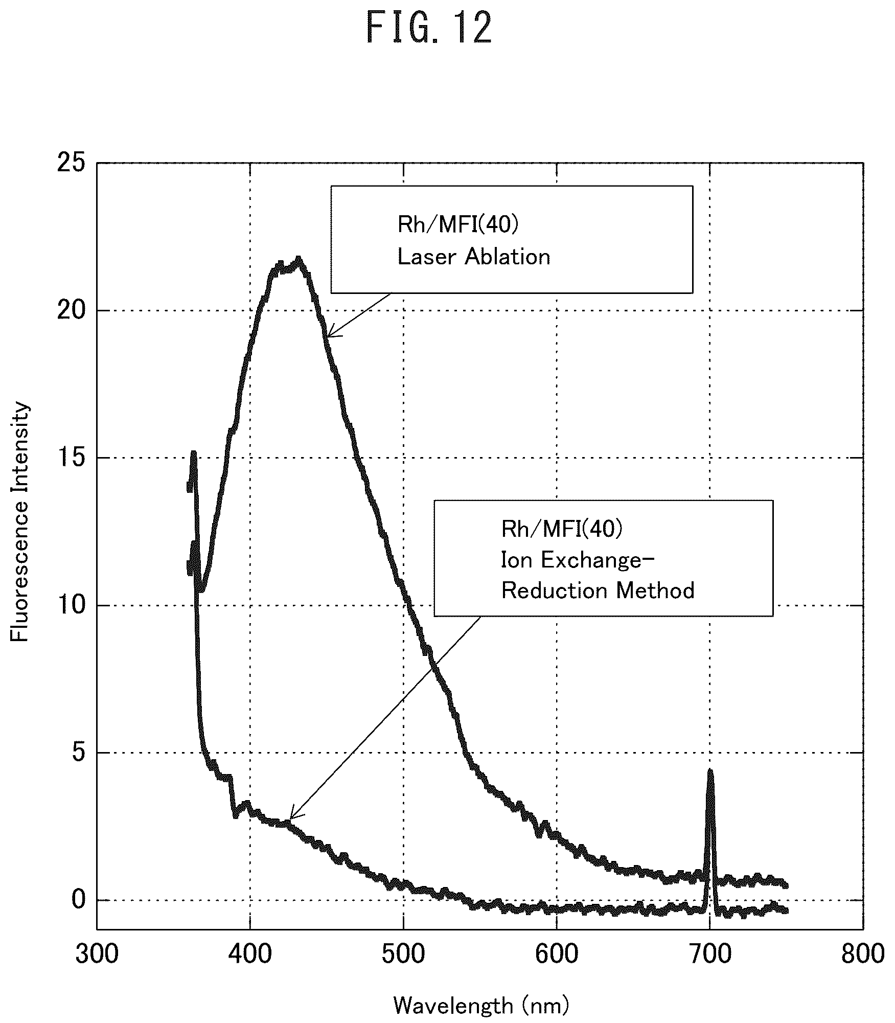 Patent US12128383 Figure 10 – Cluster supported catalyst and production method therefor