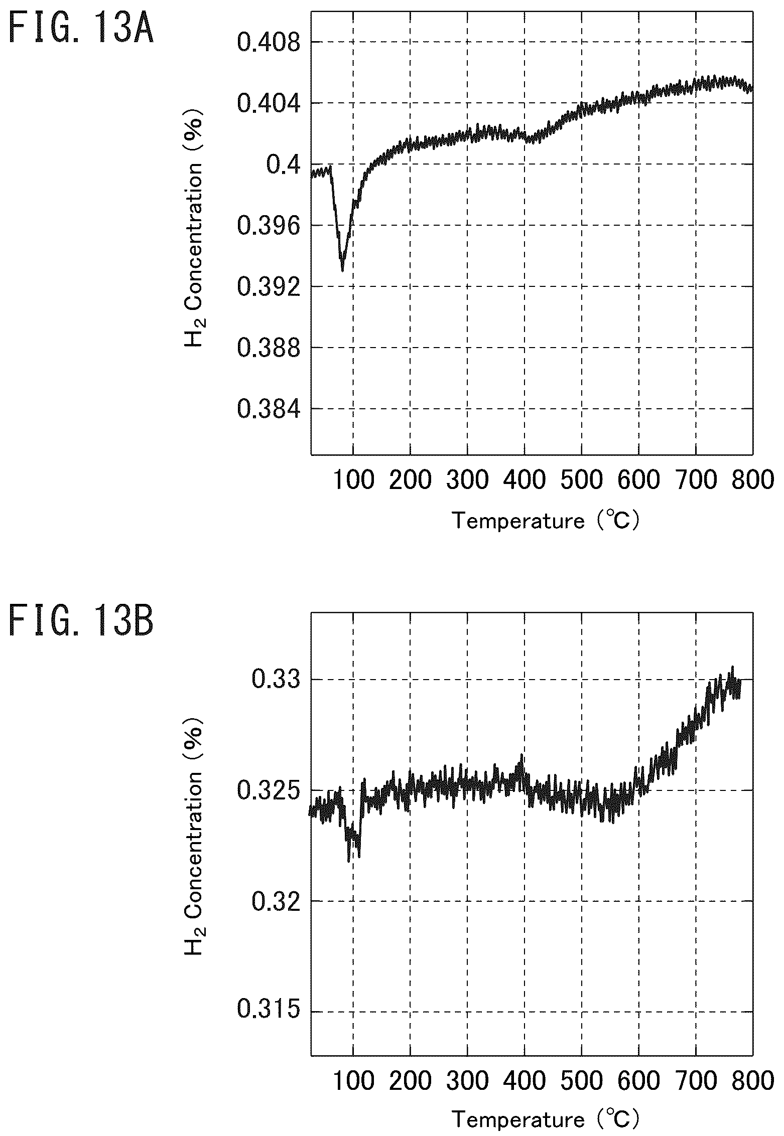 Patent US12128383 Figure 11 – Cluster supported catalyst and production method therefor