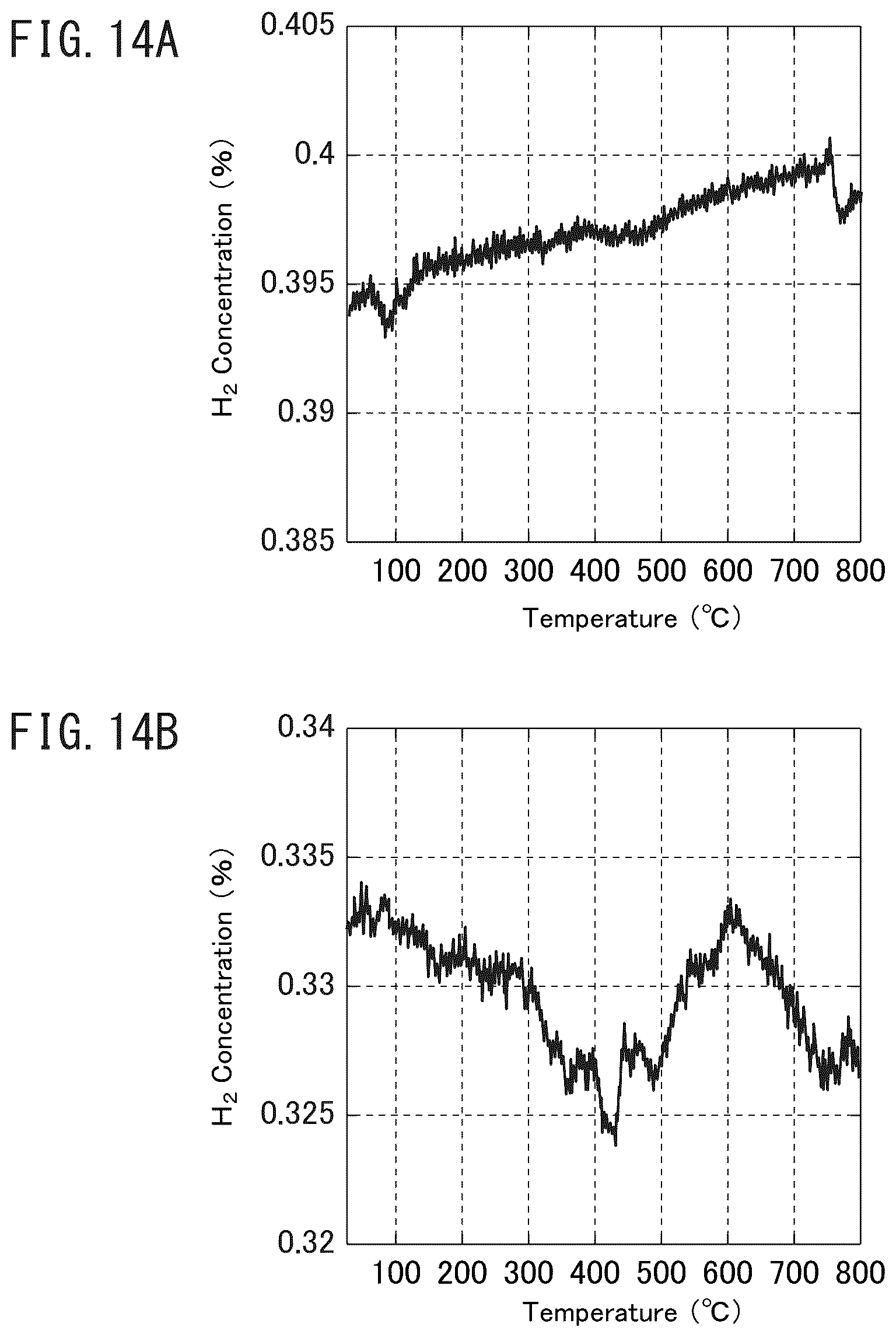 Patent US12128383 Figure 12 – Cluster supported catalyst and production method therefor