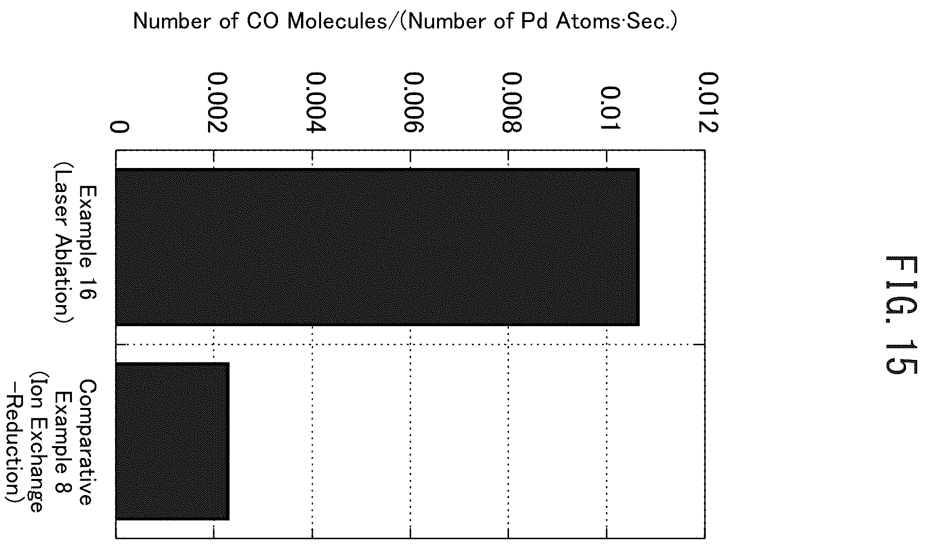 Patent US12128383 Figure 13 – Cluster supported catalyst and production method therefor