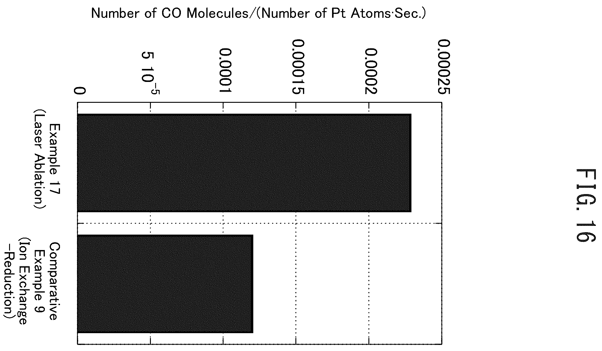 Patent US12128383 Figure 14 – Cluster supported catalyst and production method therefor