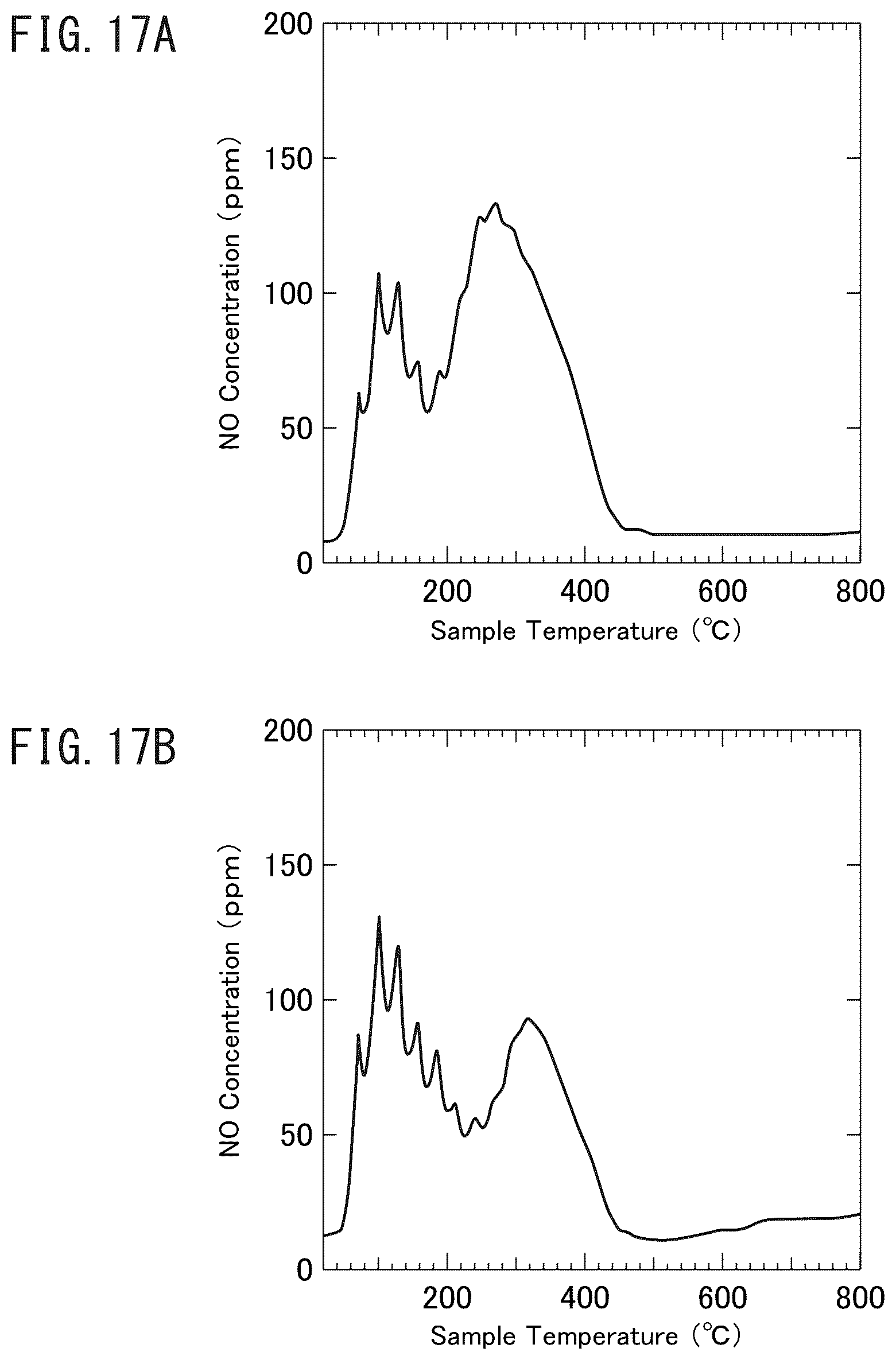 Patent US12128383 Figure 15 – Cluster supported catalyst and production method therefor