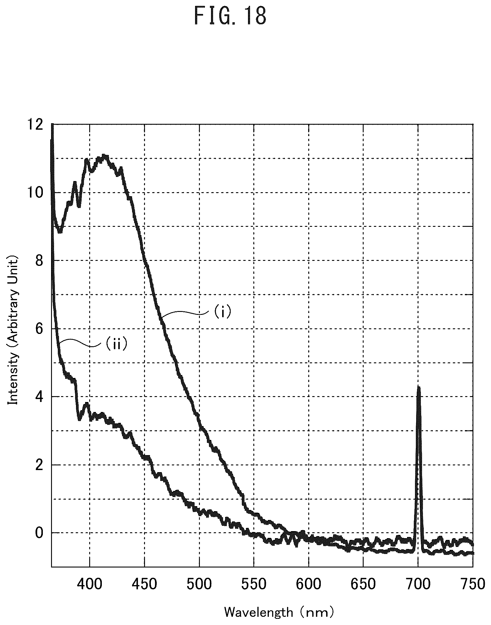 Patent US12128383 Figure 16 – Cluster supported catalyst and production method therefor