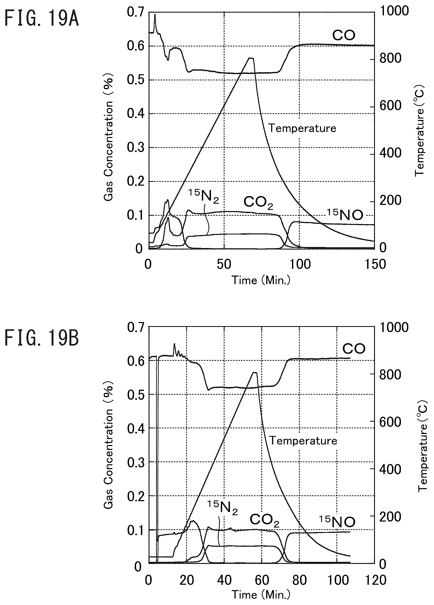Patent US12128383 Figure 17 – Cluster supported catalyst and production method therefor