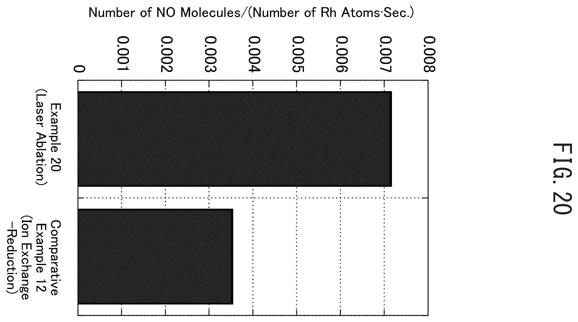 Patent US12128383 Figure 18 – Cluster supported catalyst and production method therefor