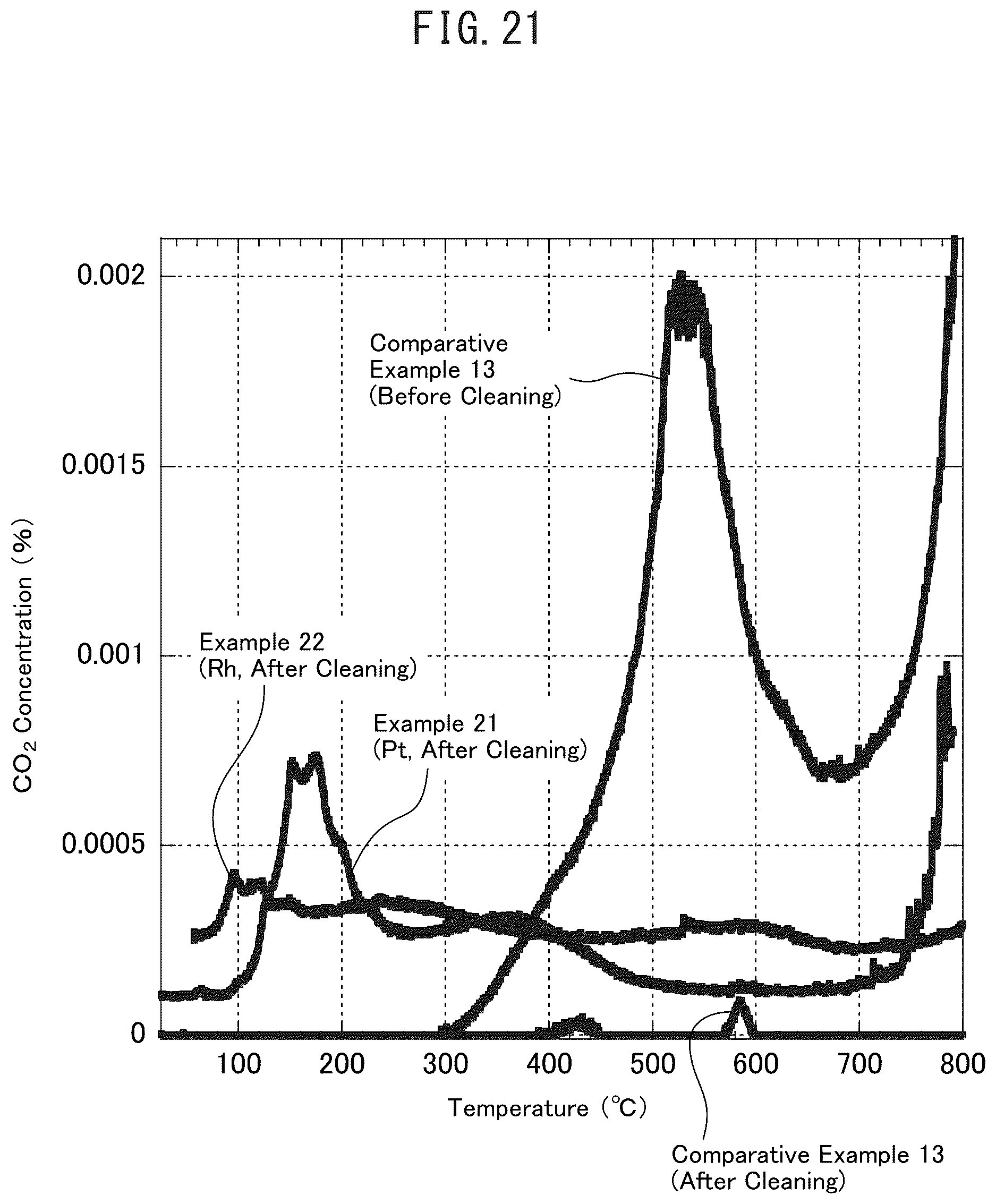 Patent US12128383 Figure 19 – Cluster supported catalyst and production method therefor