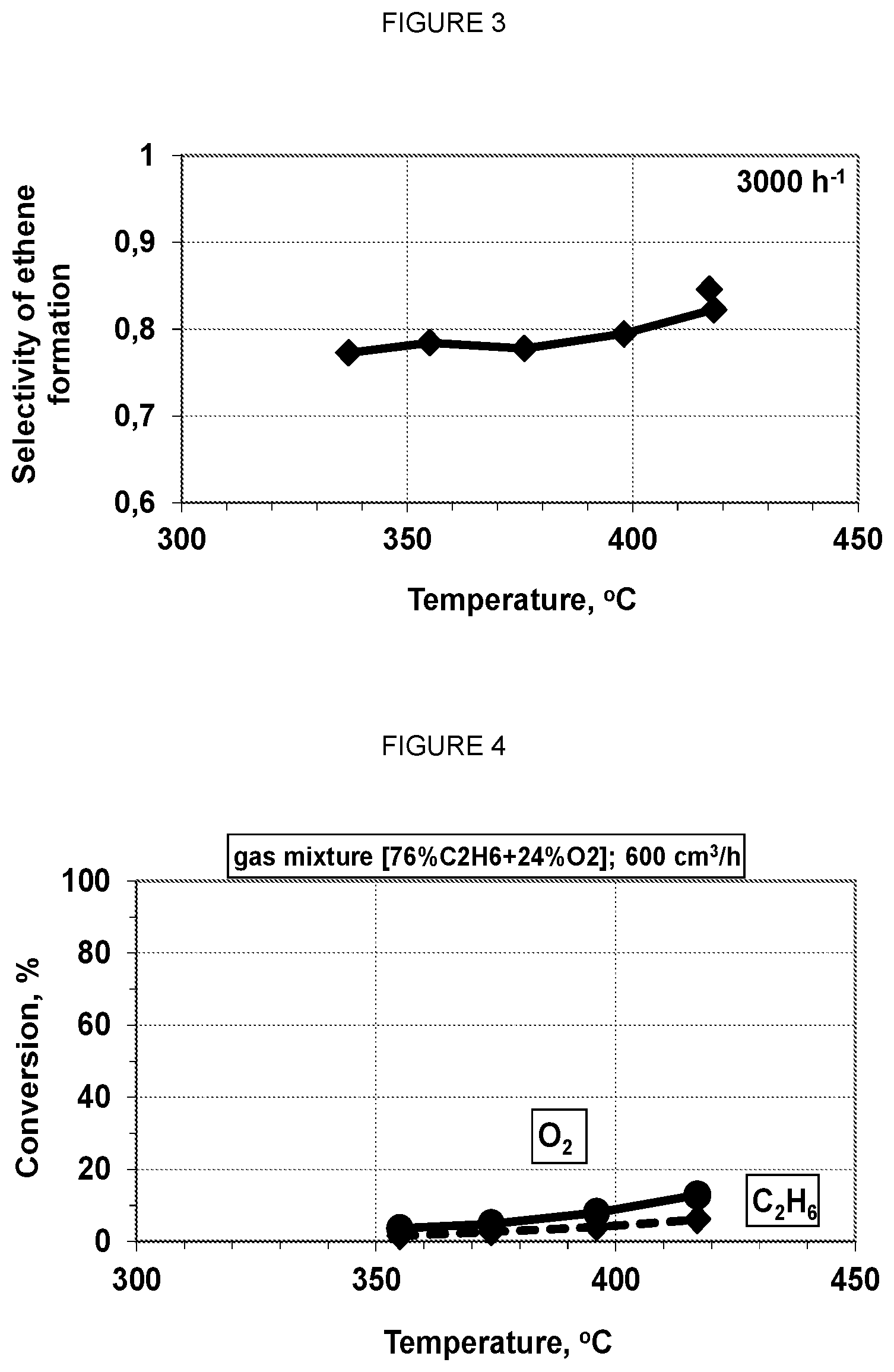 Patent US12128386 Figure 2 – ODH catalyst formulations