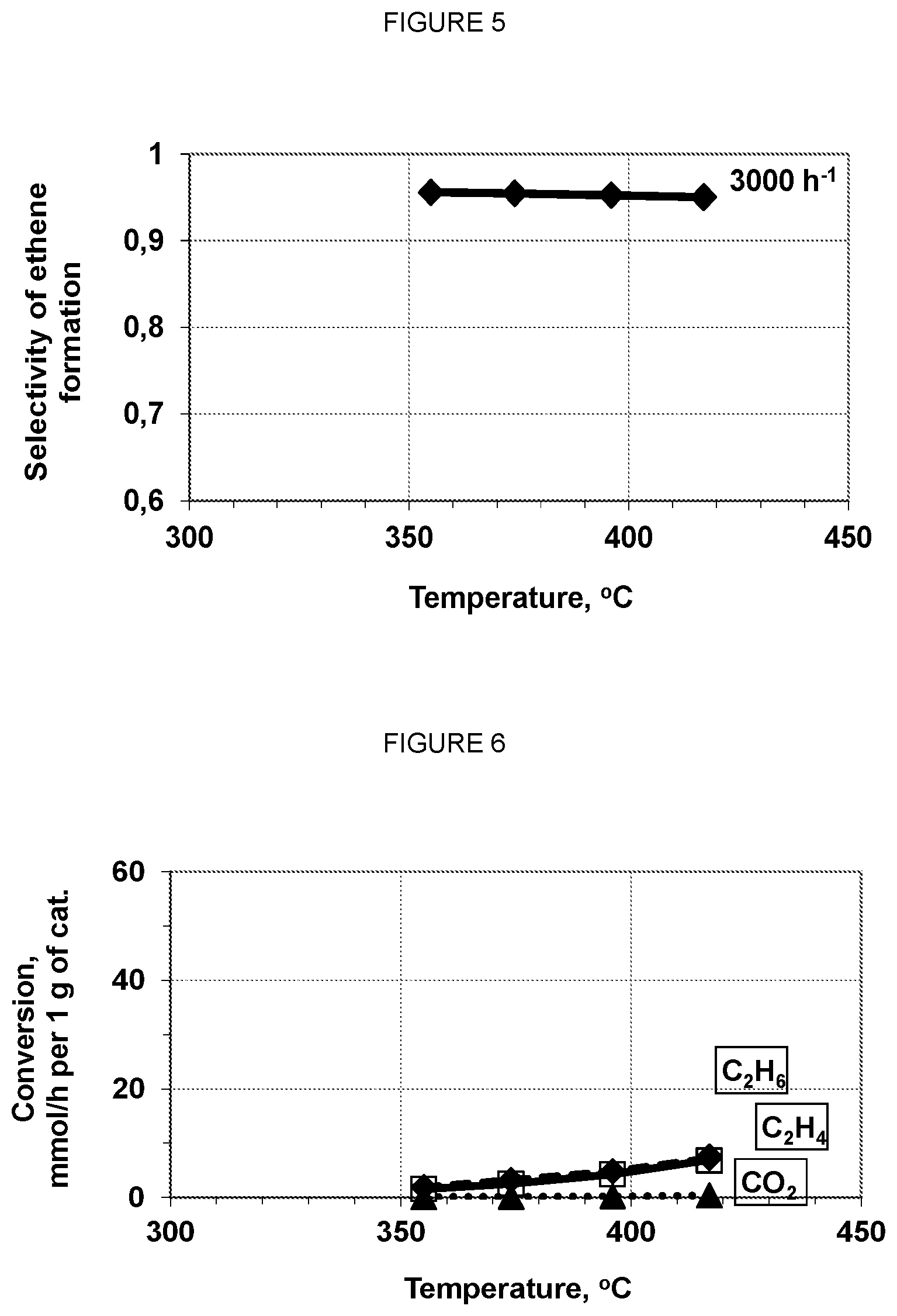 Patent US12128386 Figure 3 – ODH catalyst formulations