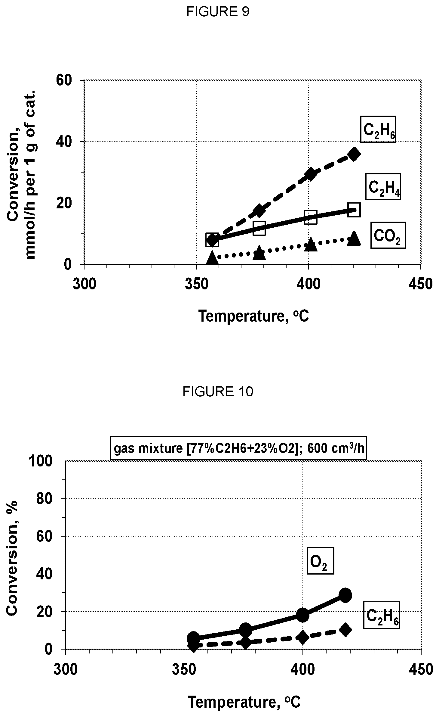 Patent US12128386 Figure 5 – ODH catalyst formulations
