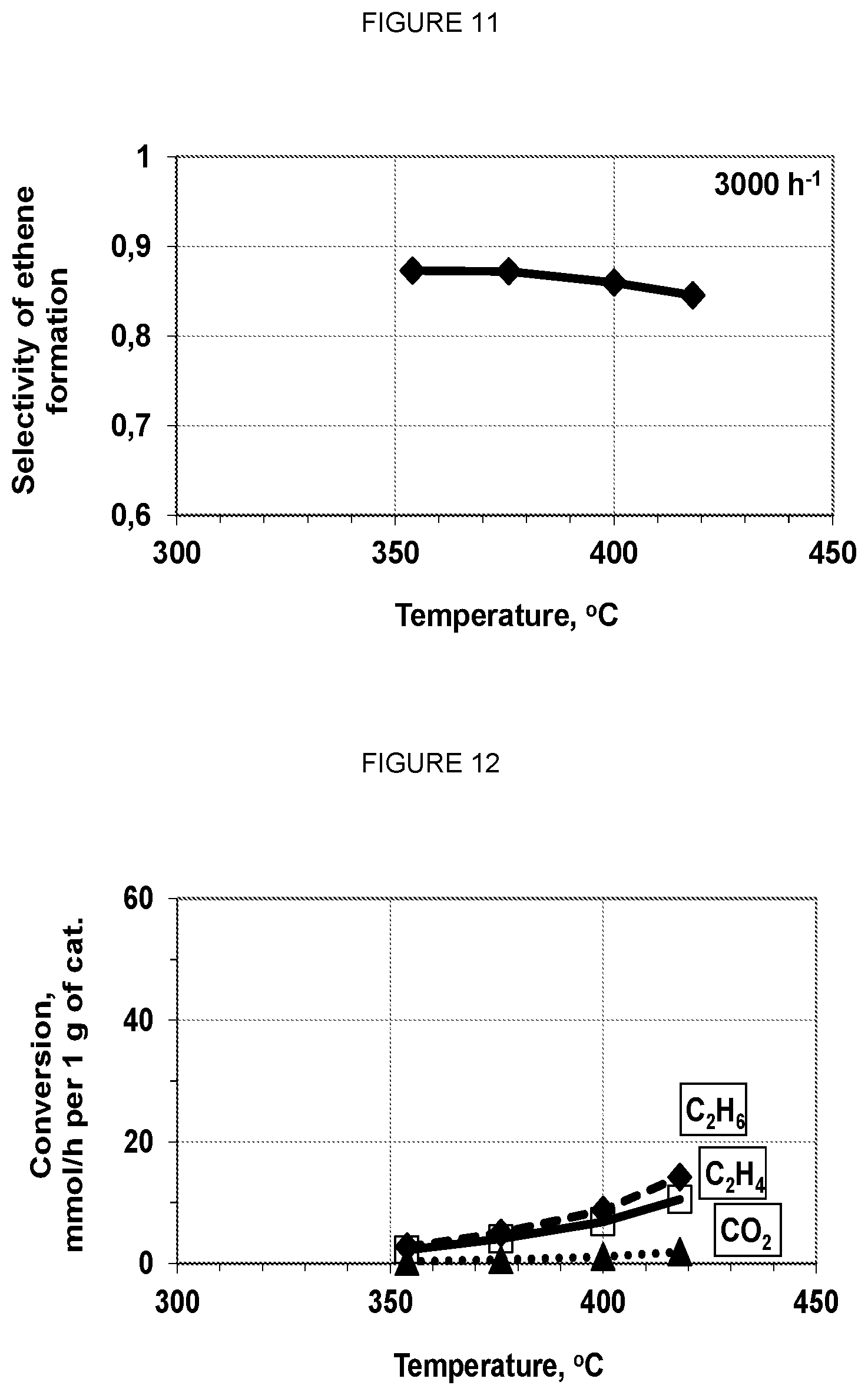 Patent US12128386 Figure 6 – ODH catalyst formulations