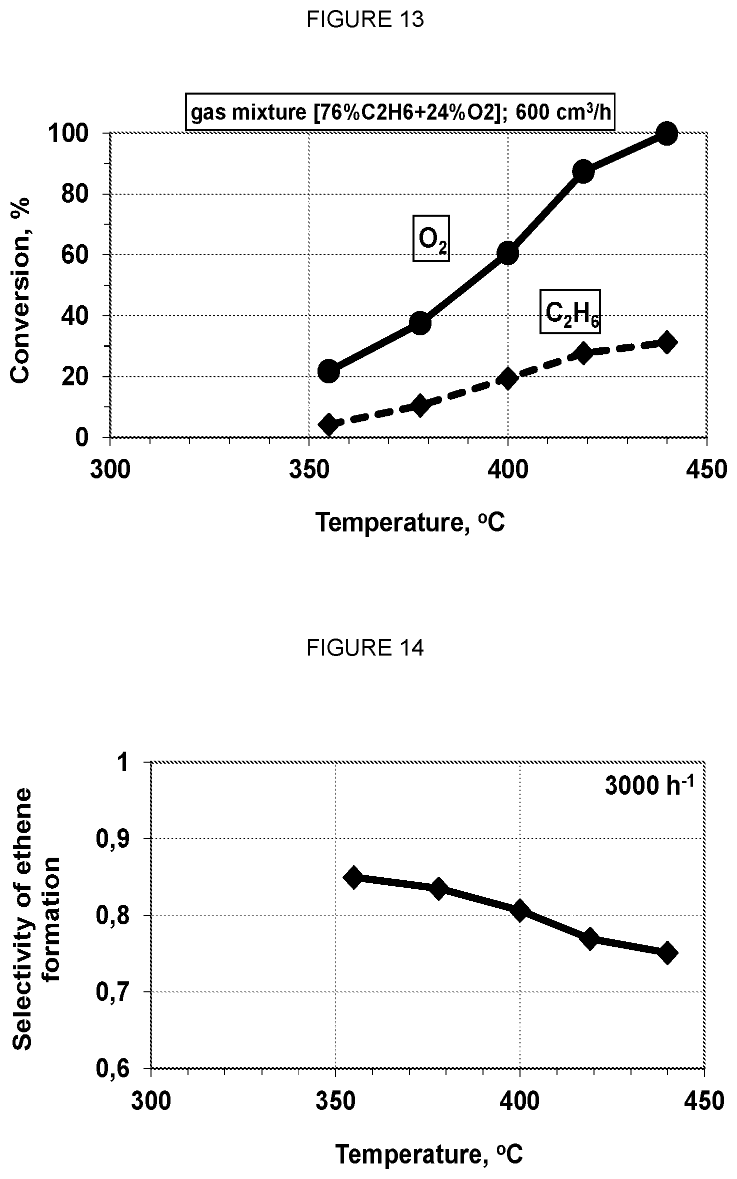 Patent US12128386 Figure 7 – ODH catalyst formulations