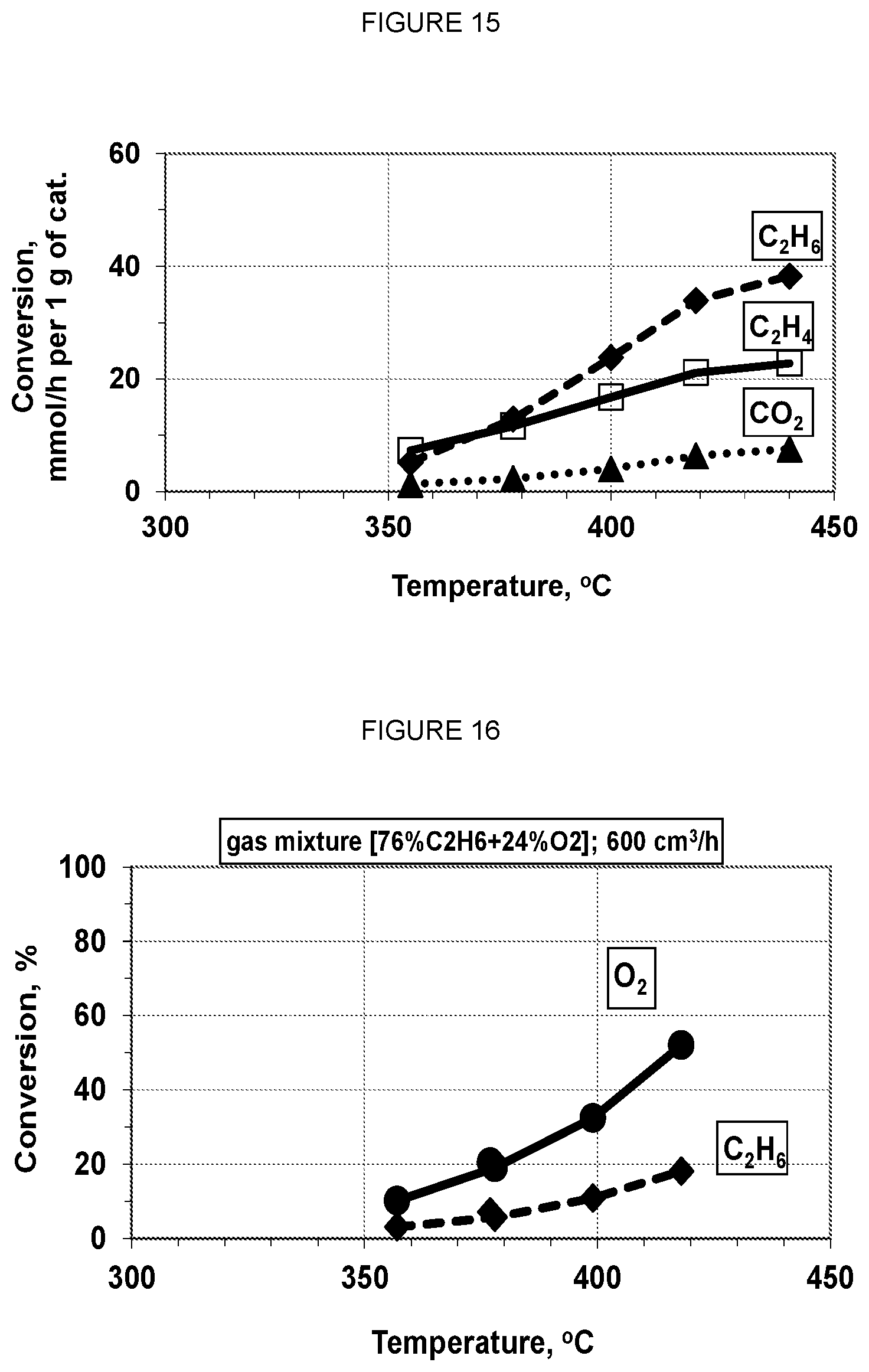 Patent US12128386 Figure 8 – ODH catalyst formulations