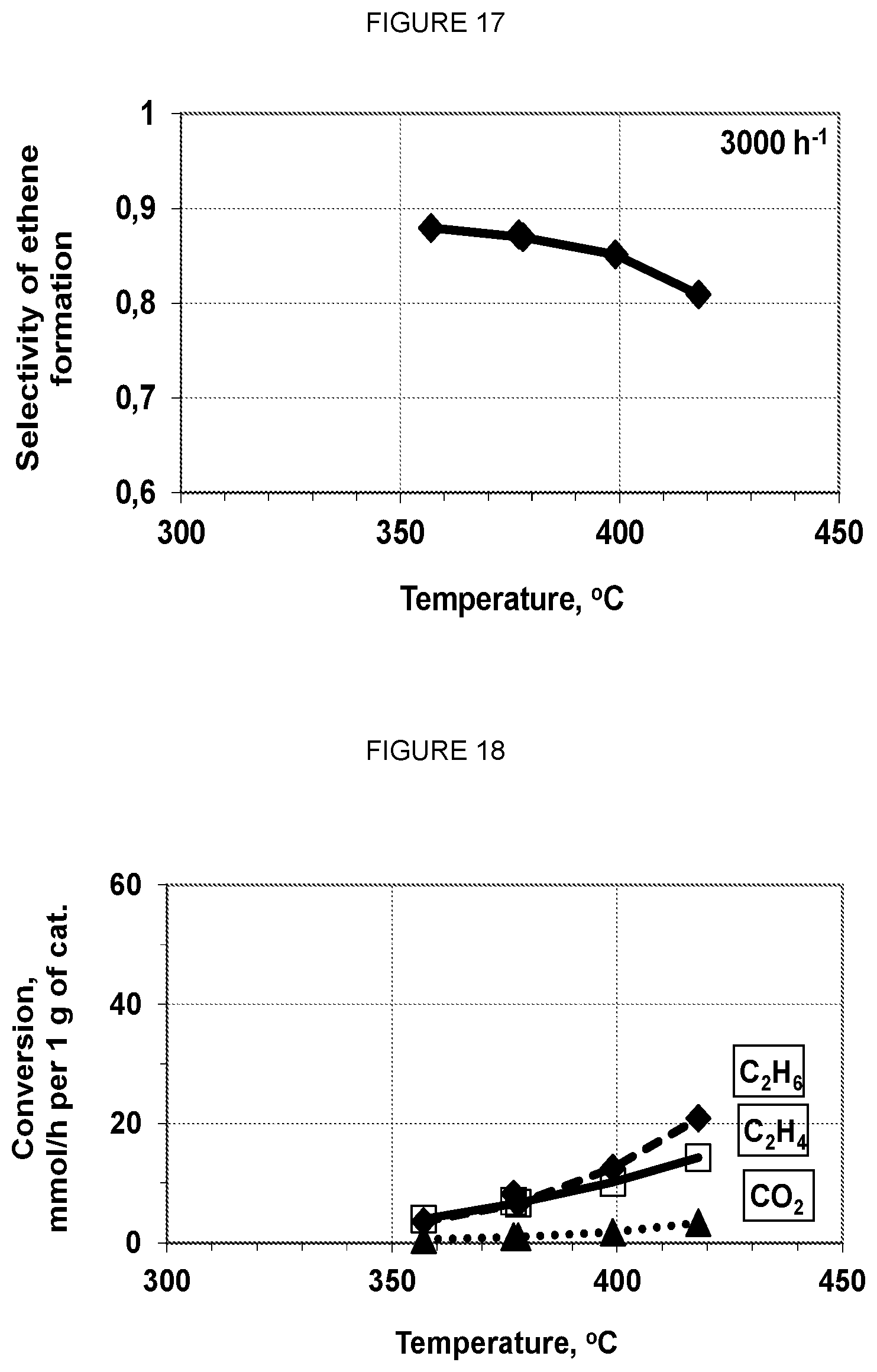 Patent US12128386 Figure 9 – ODH catalyst formulations