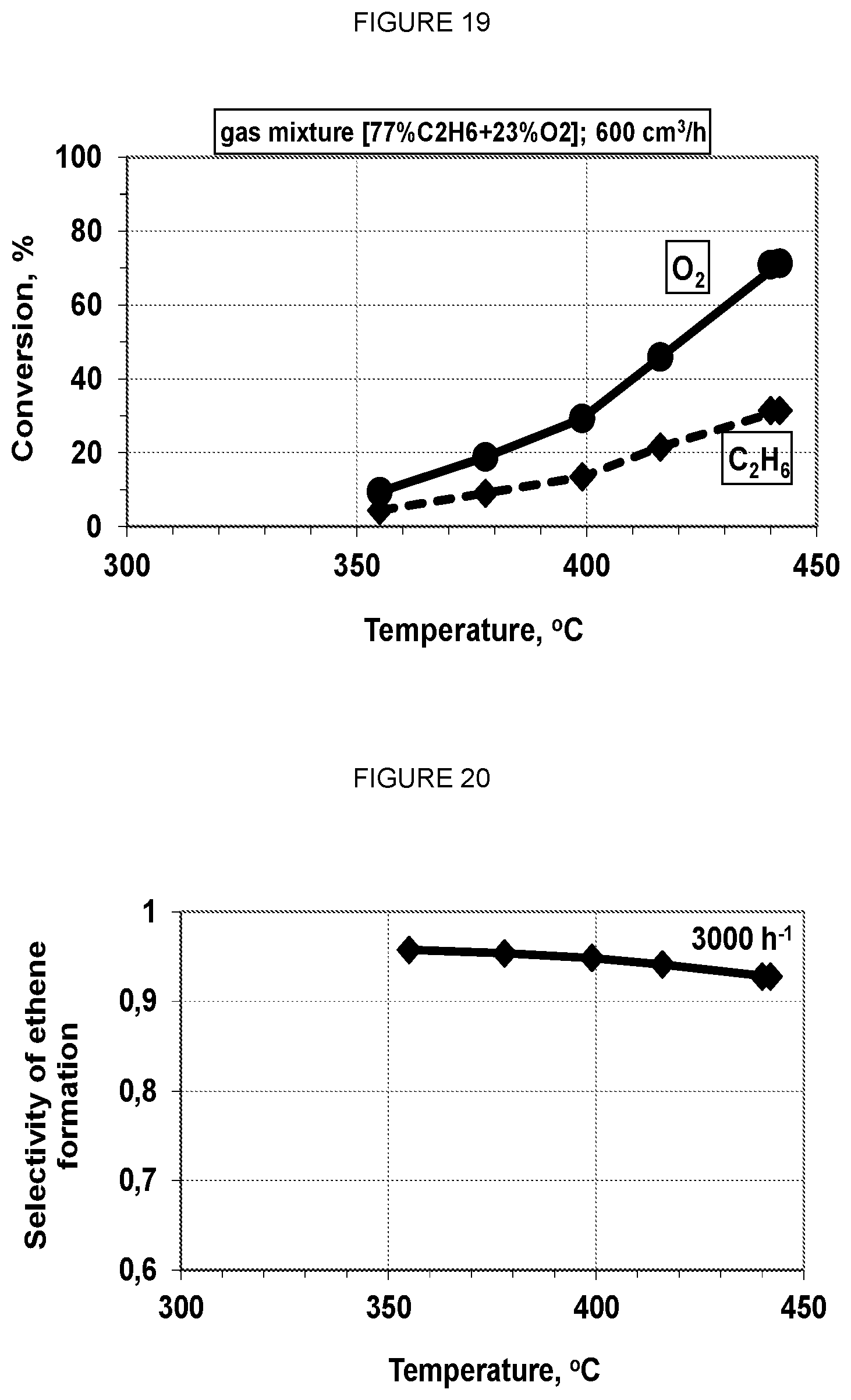 Patent US12128386 Figure 10 – ODH catalyst formulations